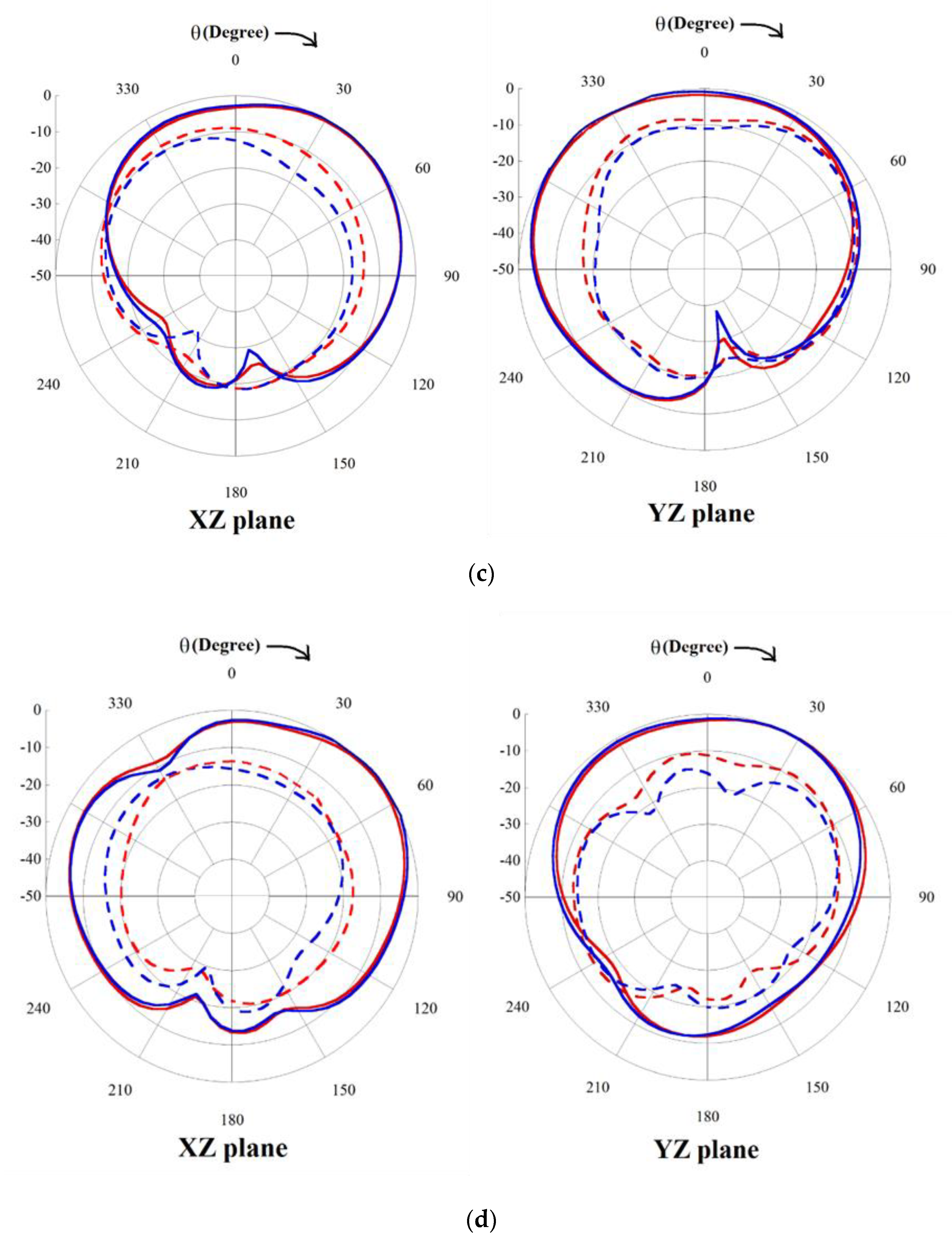 Sensors 22 07143 g012b