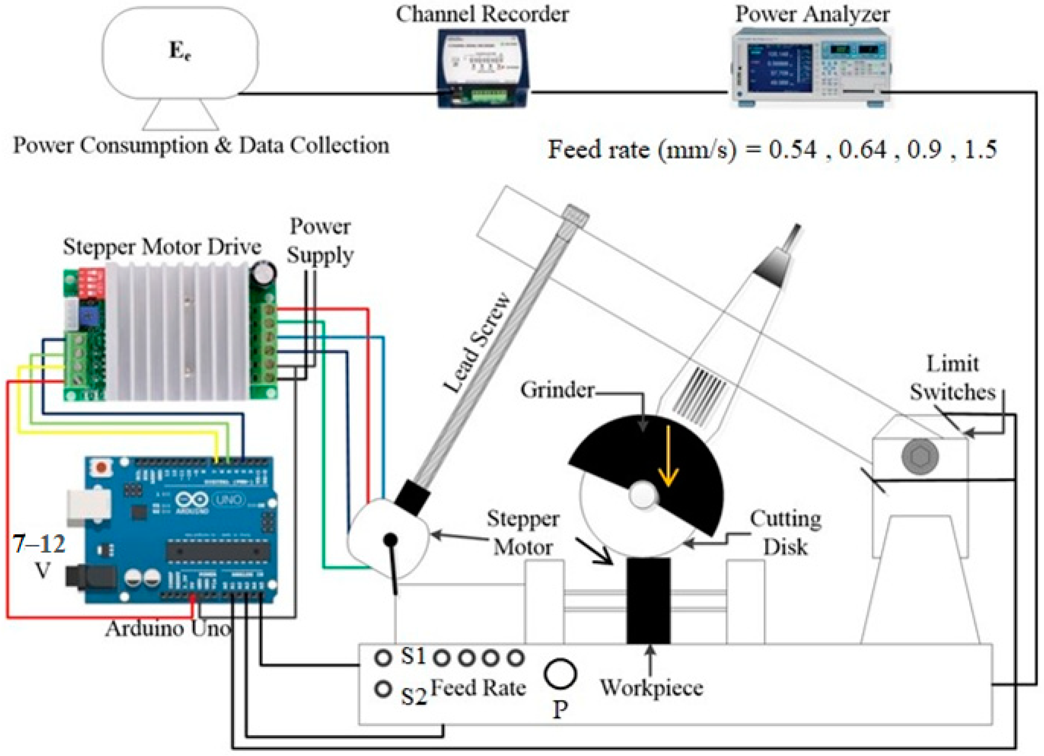 Sensors 22 07152 g002