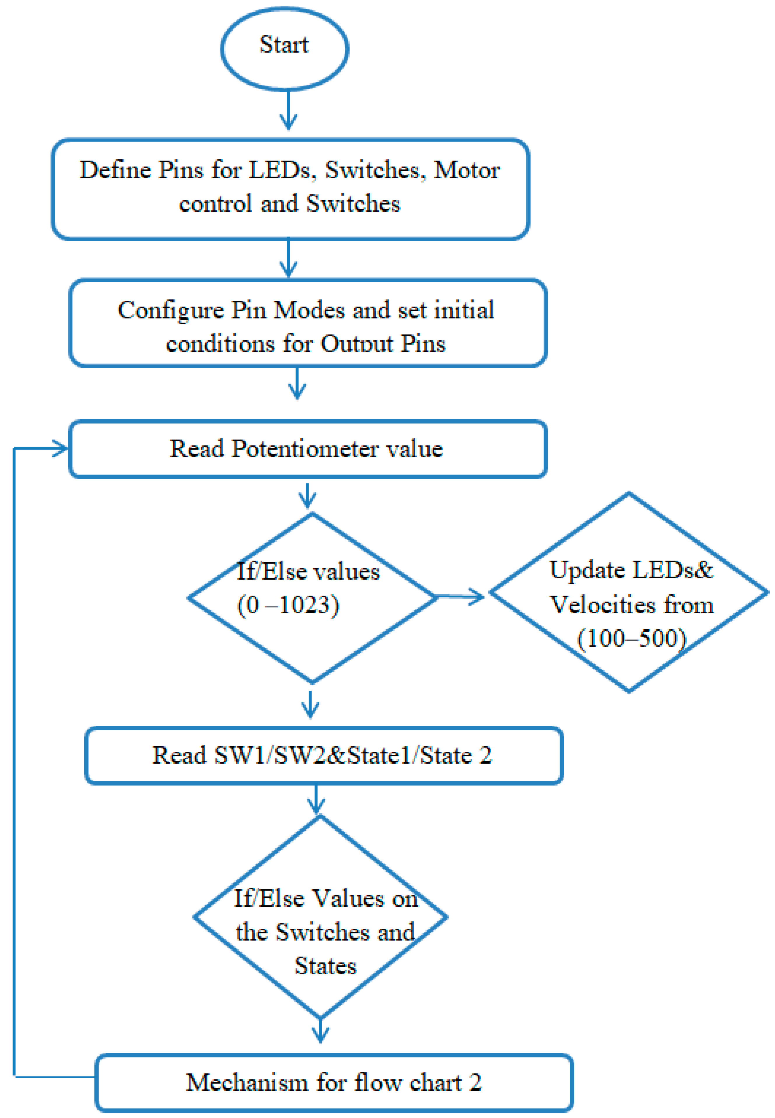 Sensors 22 07152 g003