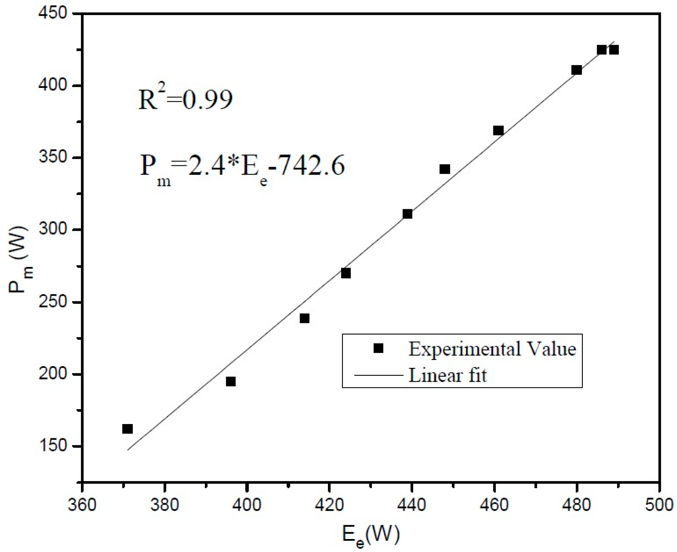 Sensors 22 07152 g005