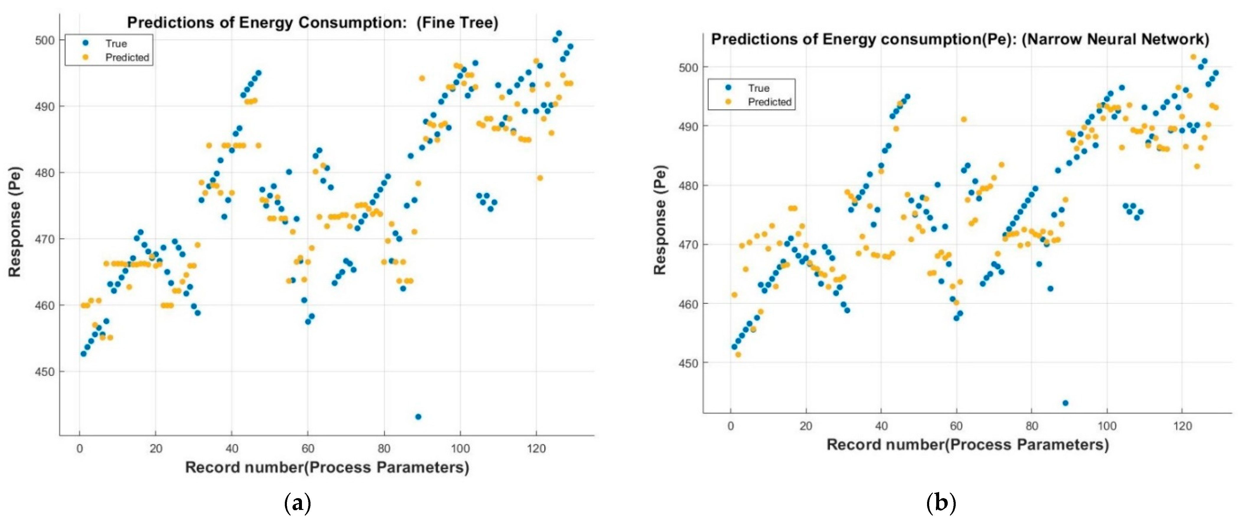 Sensors 22 07152 g008a
