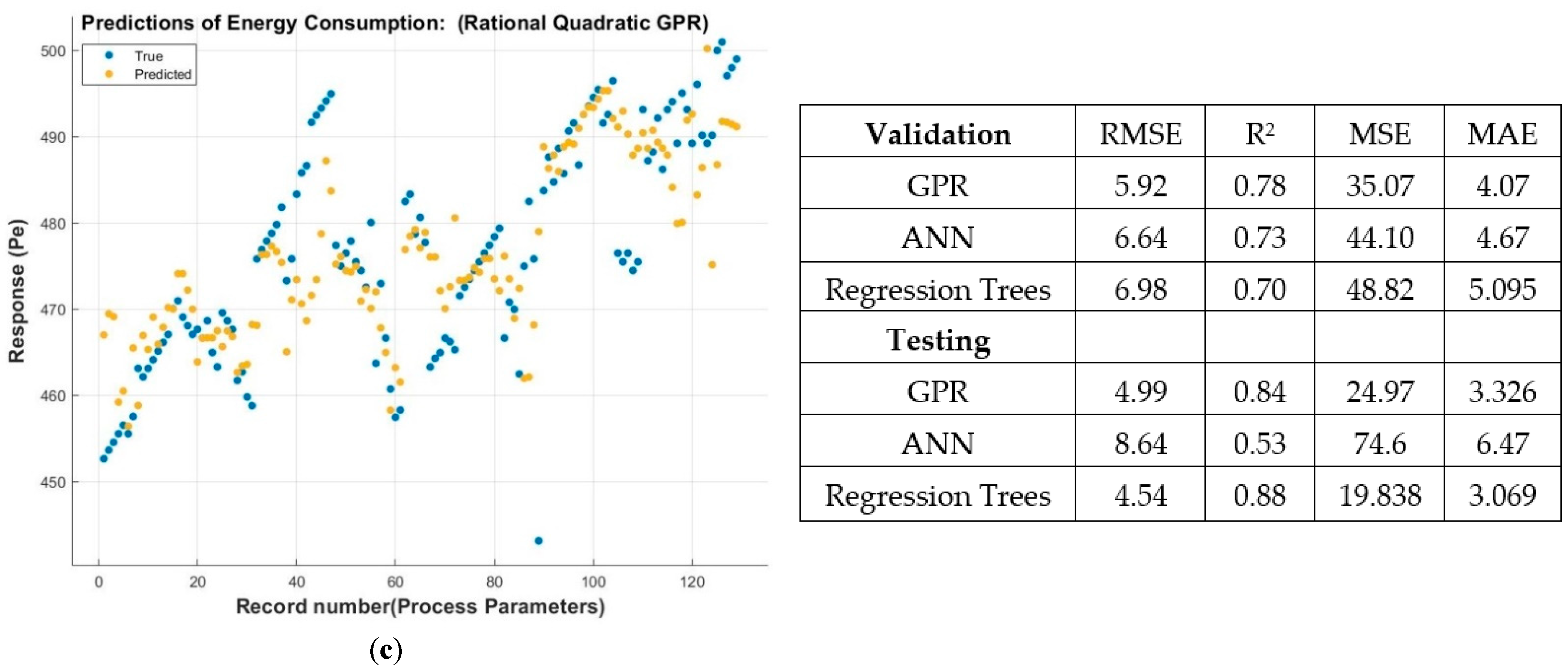Sensors 22 07152 g008b