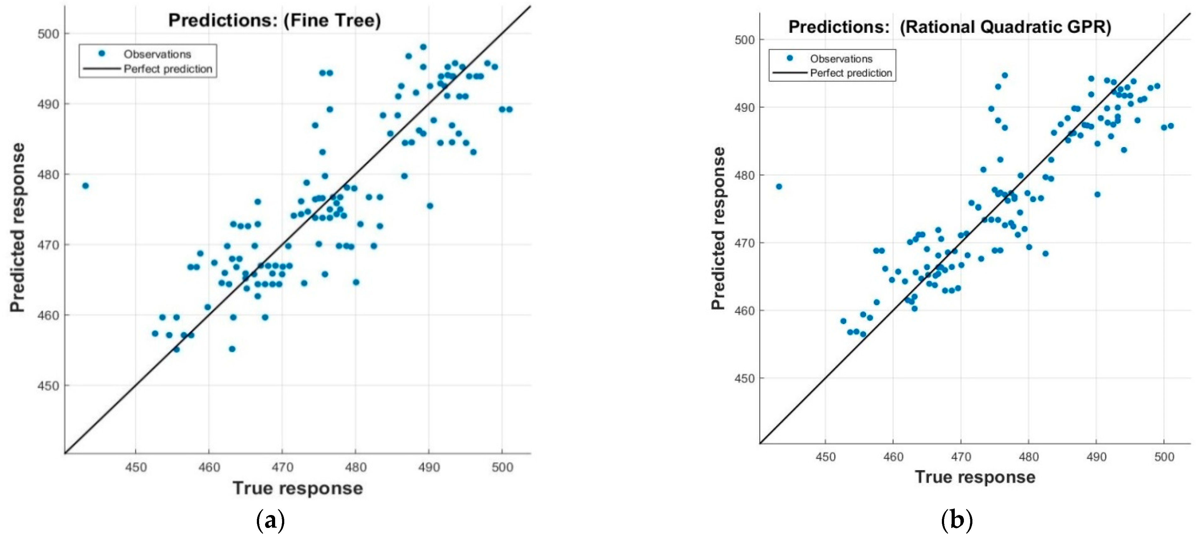 Sensors 22 07152 g009a