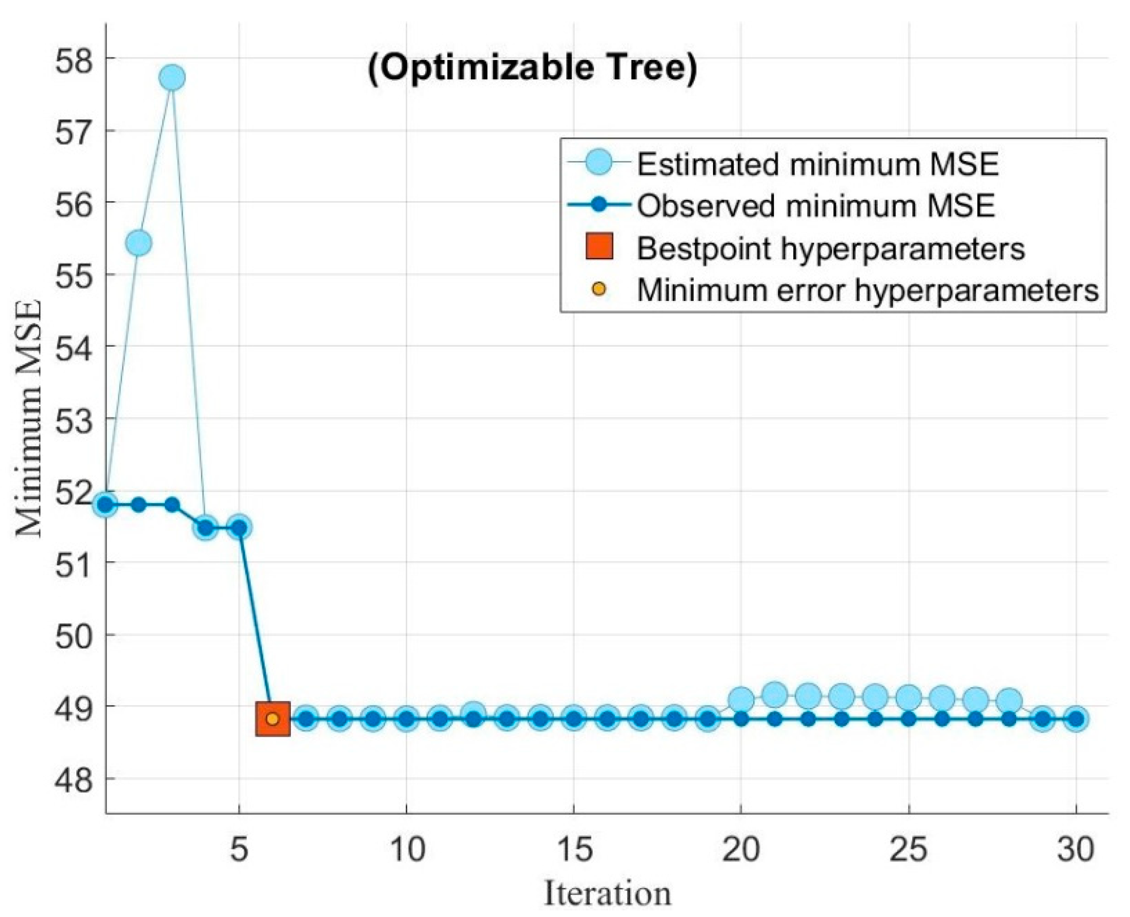 Sensors 22 07152 g011