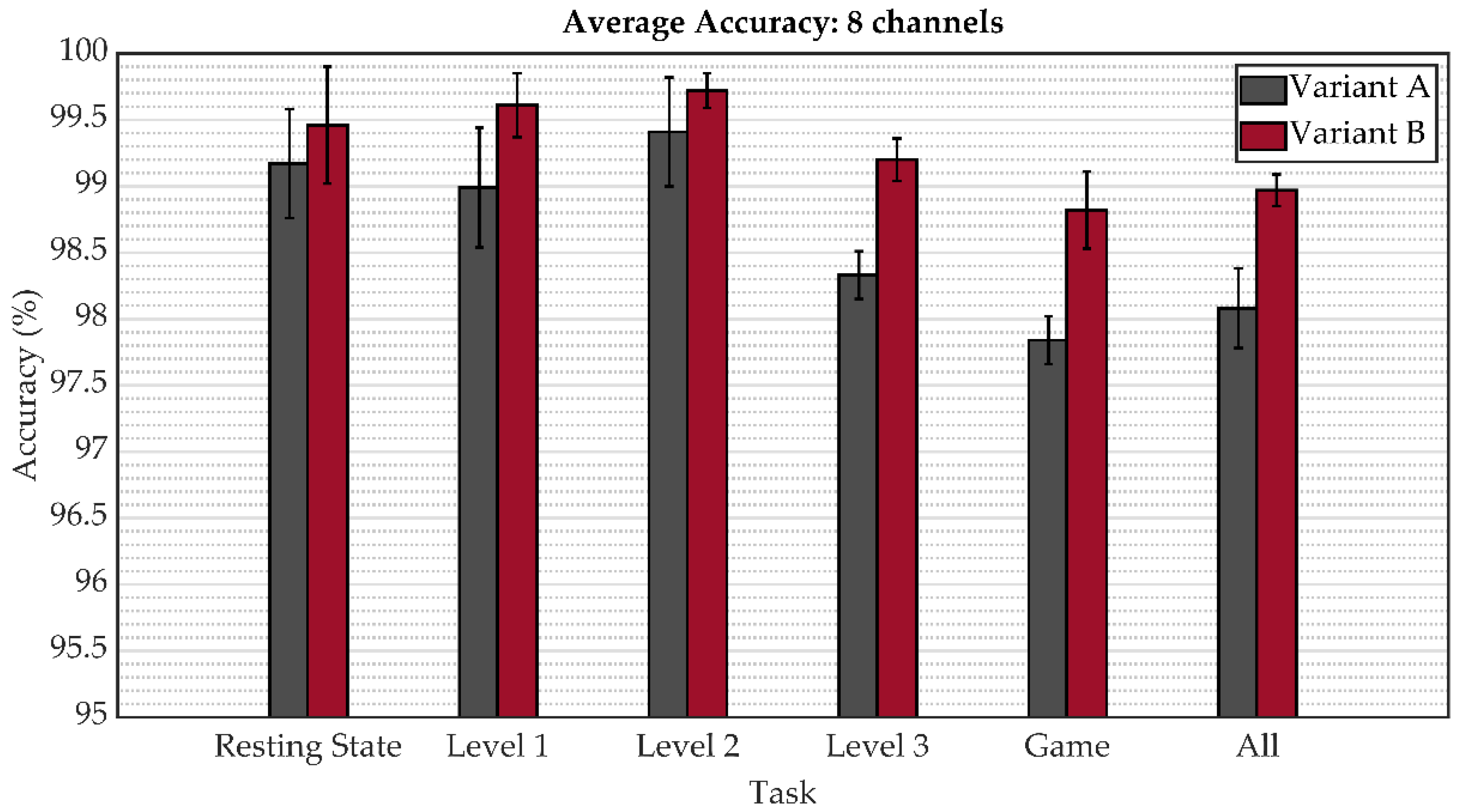 Sensors 22 07154 g005