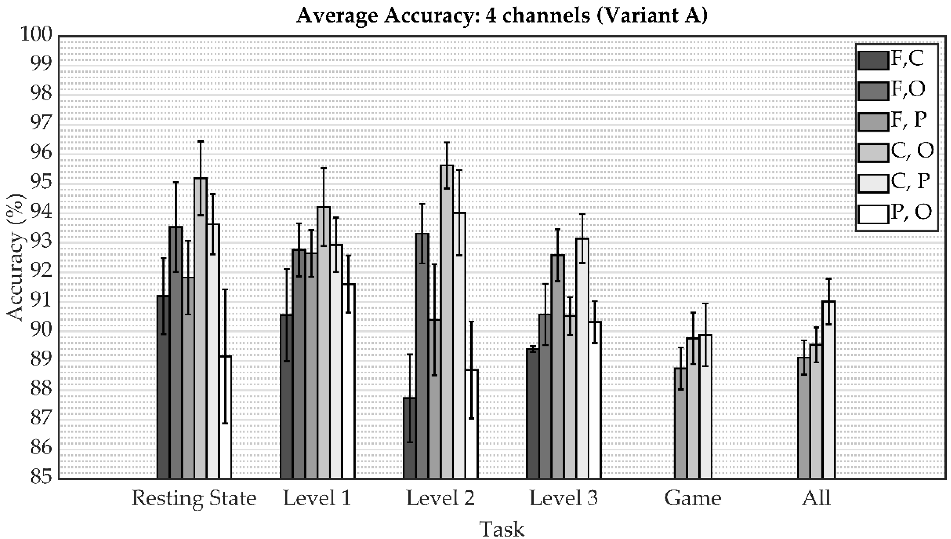 Sensors 22 07154 g006