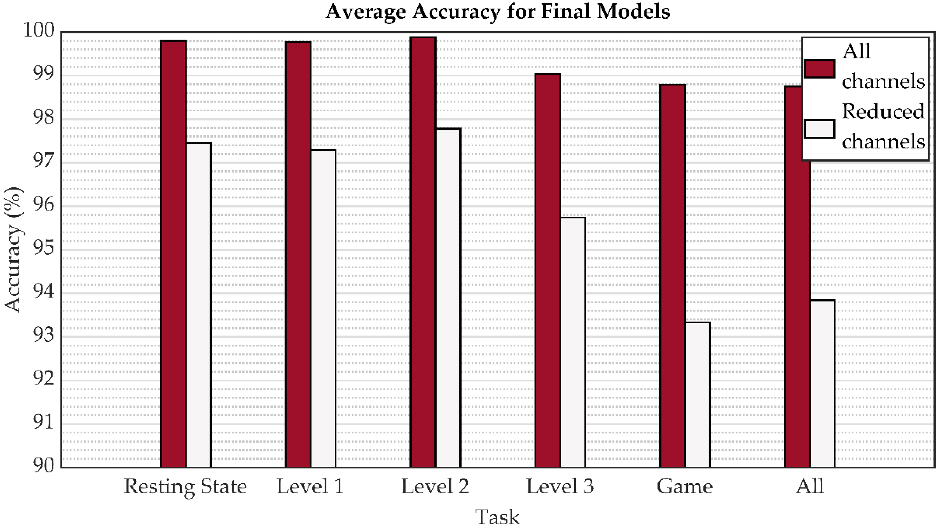 Sensors 22 07154 g008
