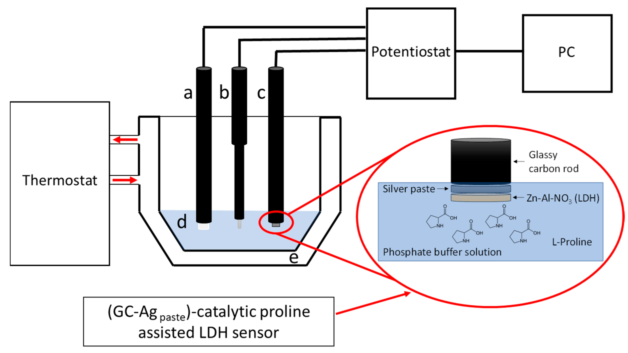 Sensors 22 07159 g001