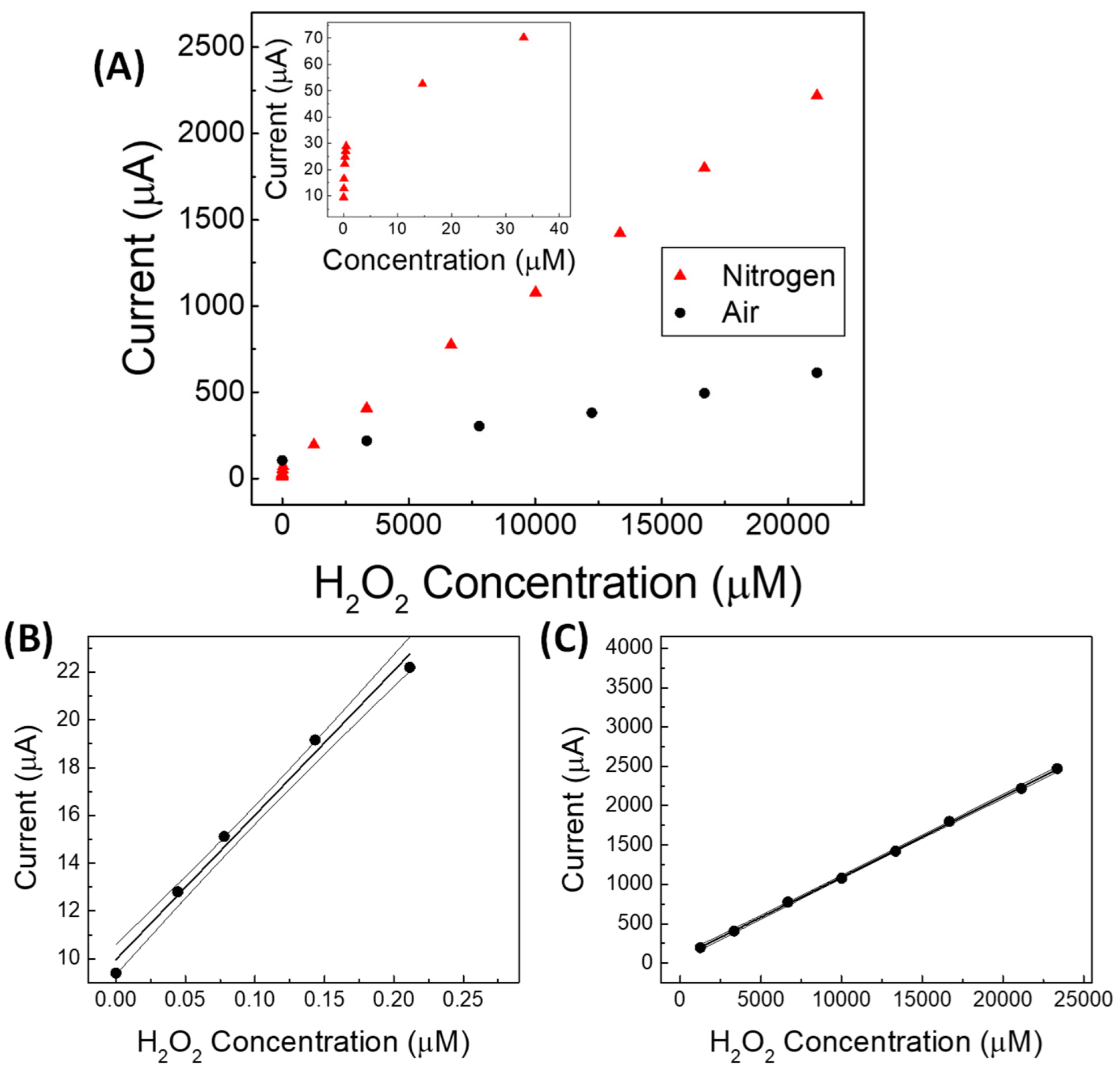 Sensors 22 07159 g005