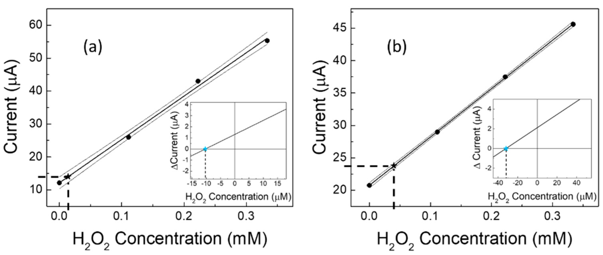 Sensors 22 07159 g006