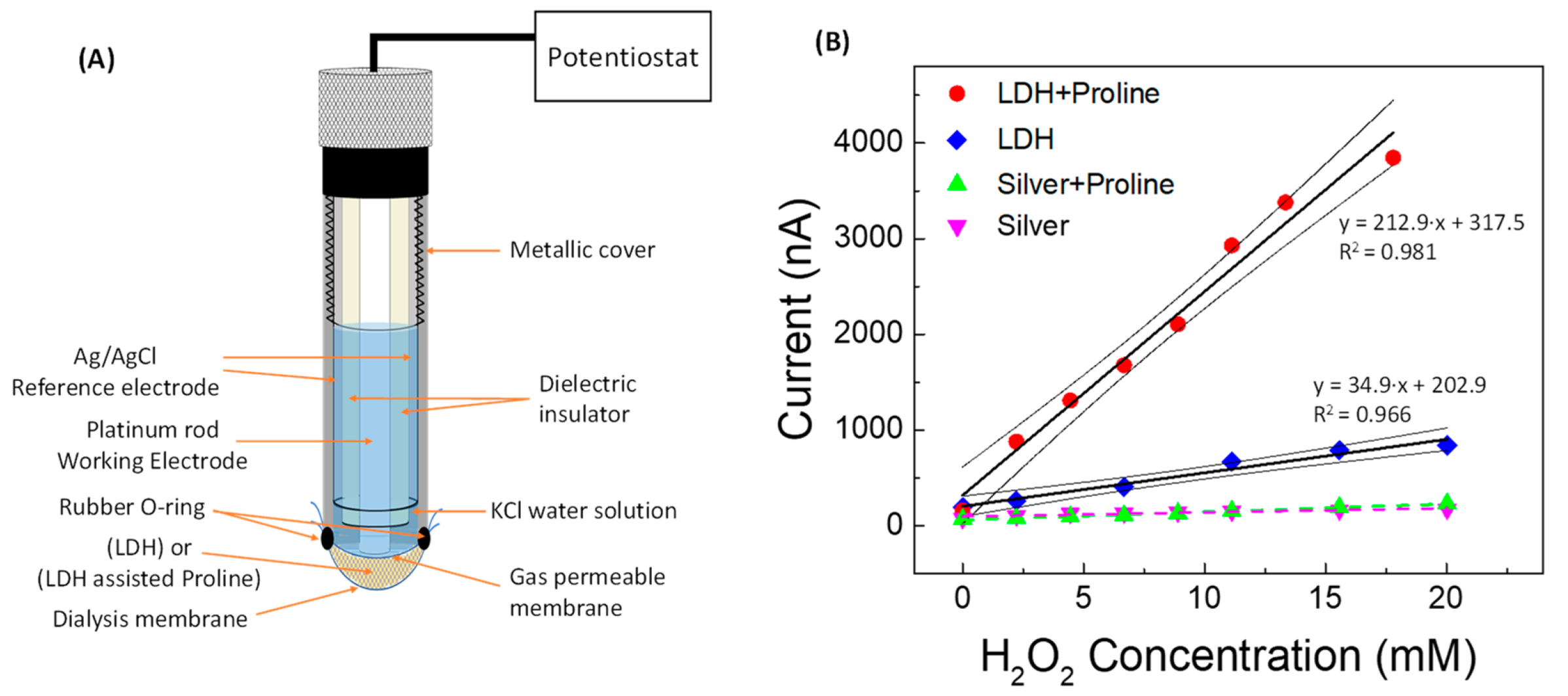 Sensors 22 07159 g007