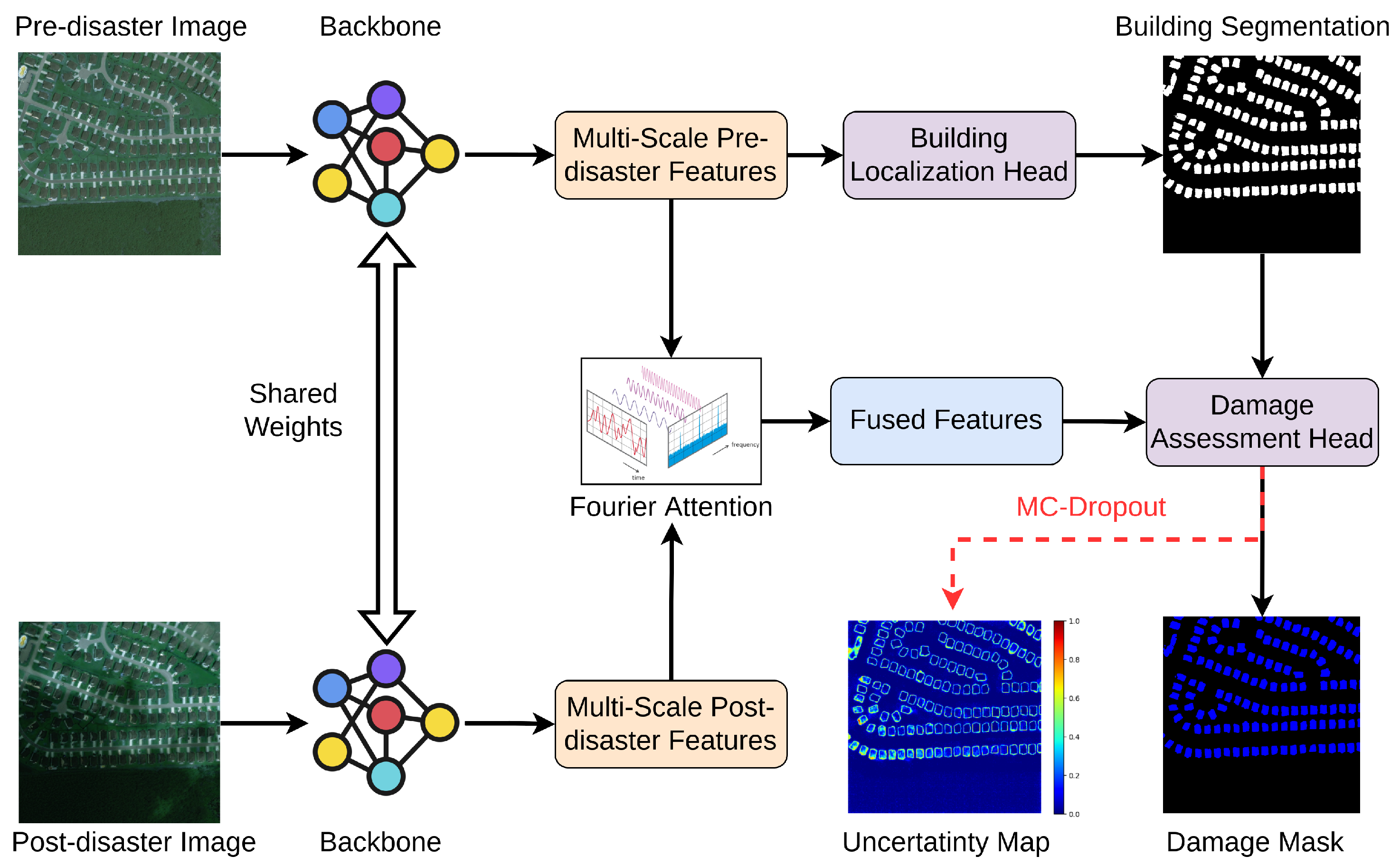 Sensors 22 07167 g003 Sensors 22 07167 g003