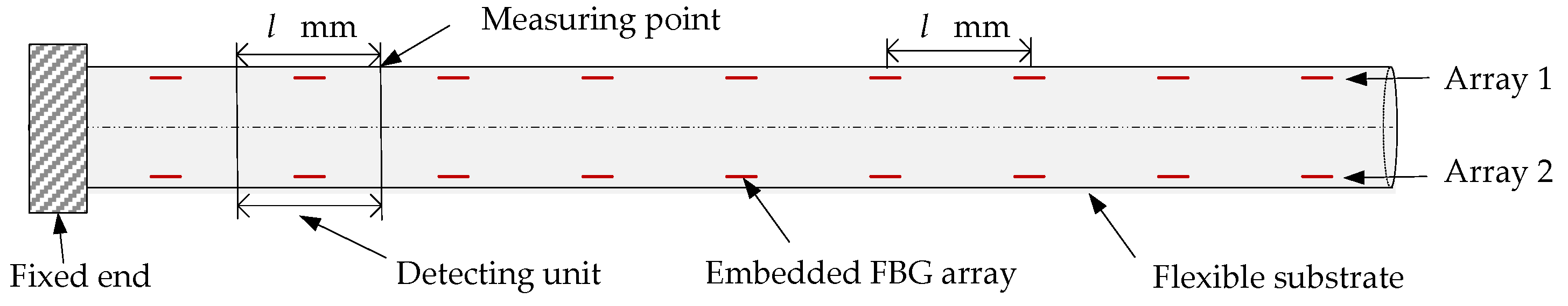 Sensors 22 07168 g001