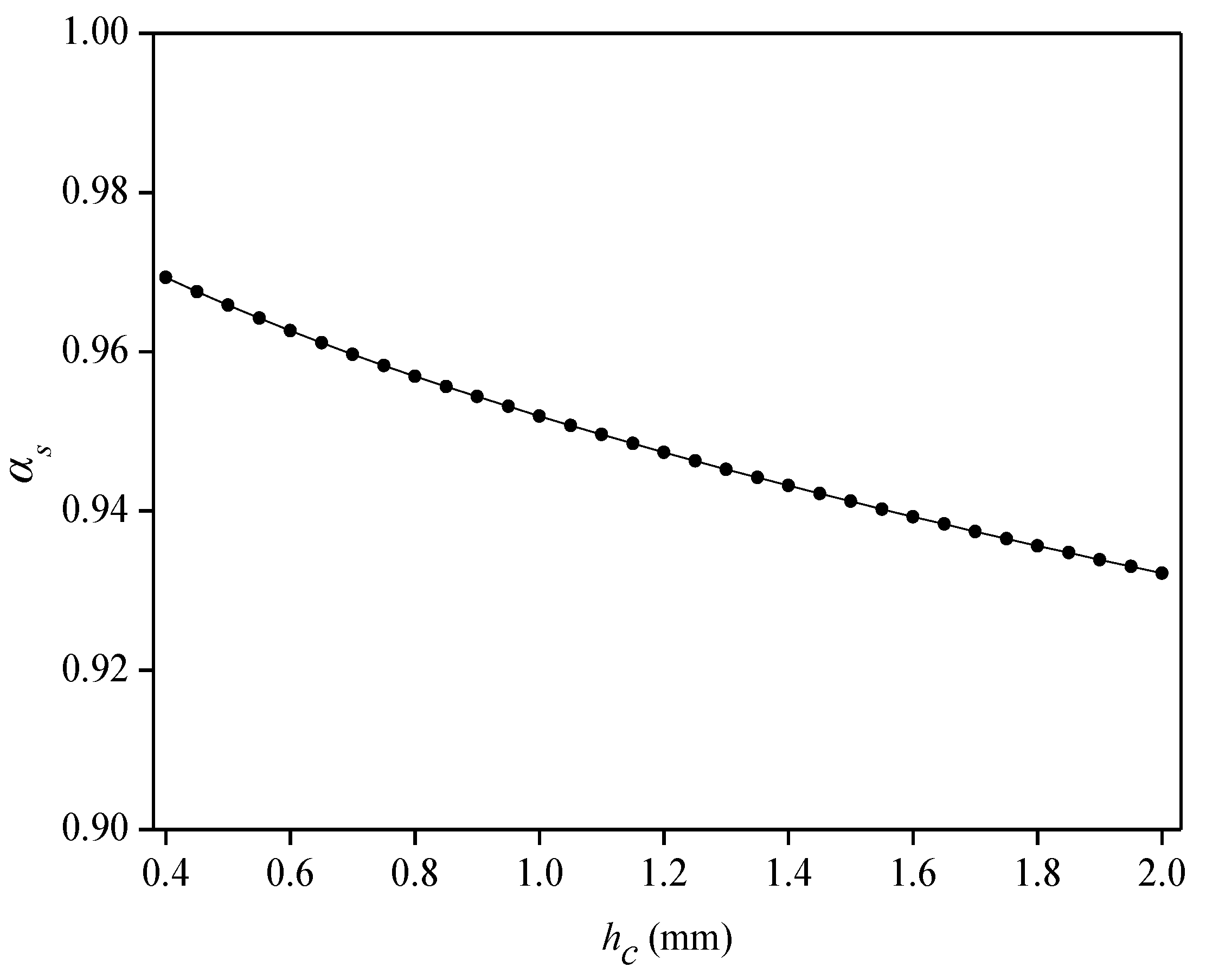 Sensors 22 07168 g006