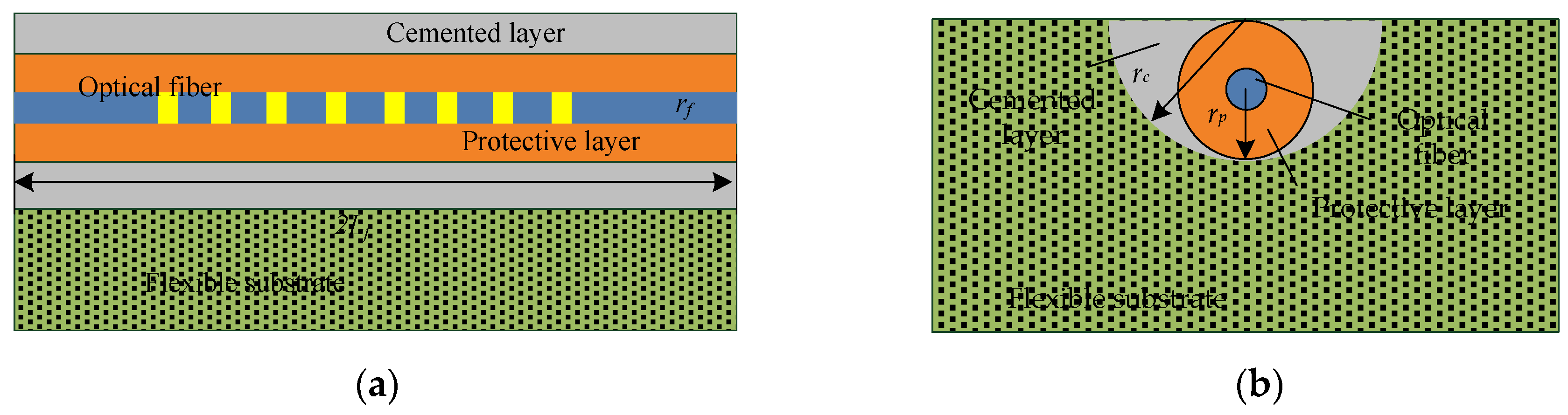 Sensors 22 07168 g008