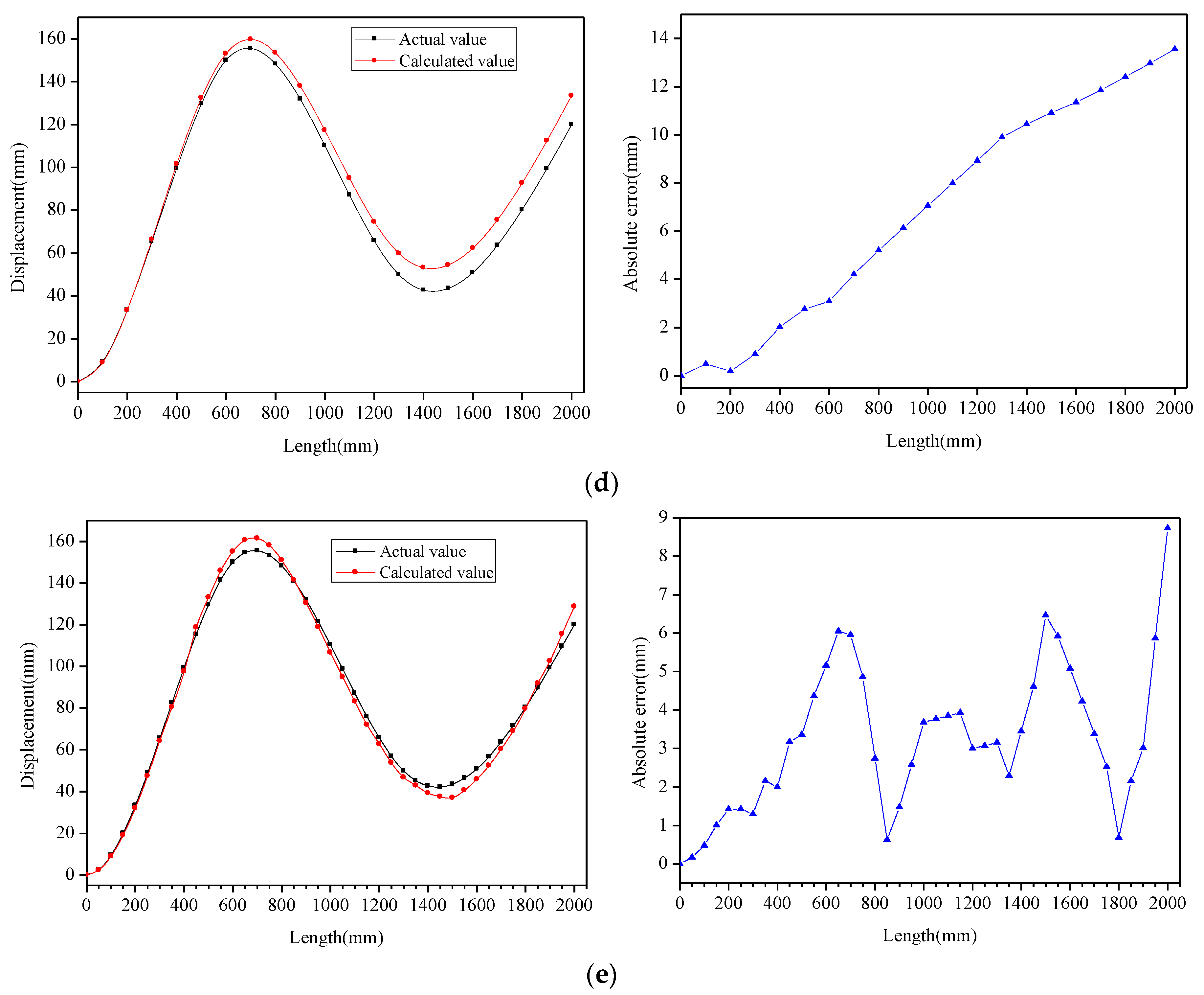 Sensors 22 07168 g013b