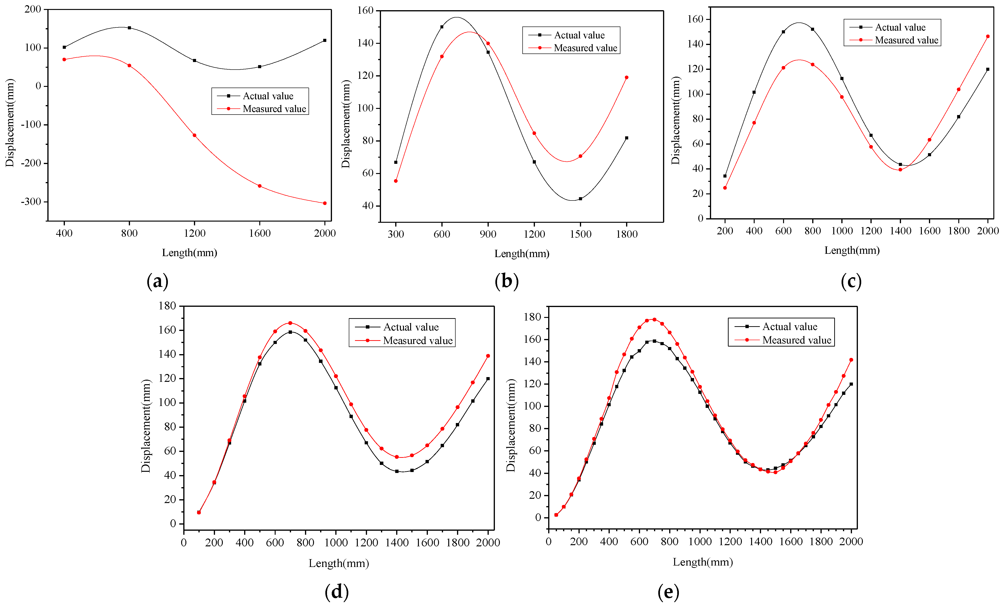 Sensors 22 07168 g016