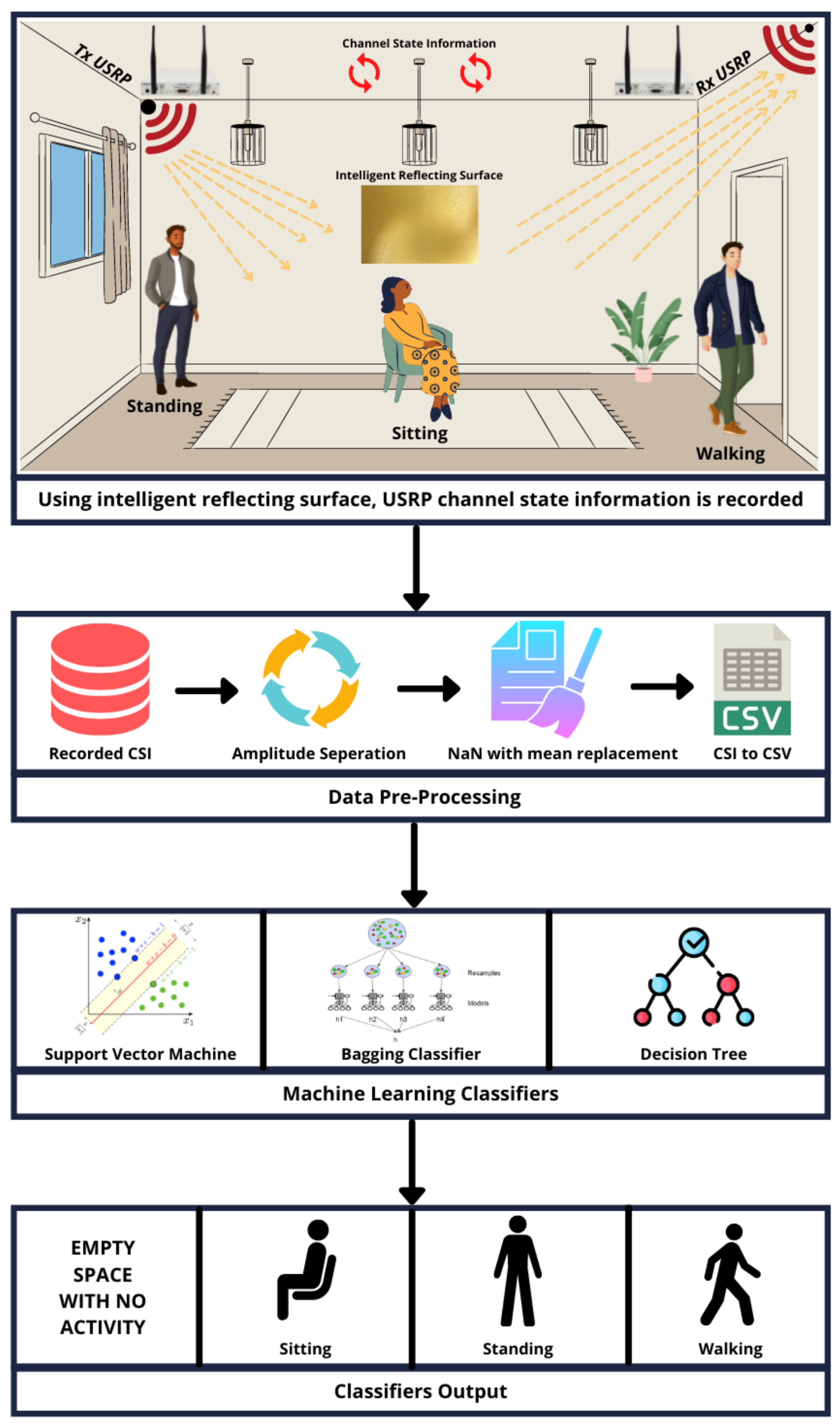 Sensors 22 07175 g001