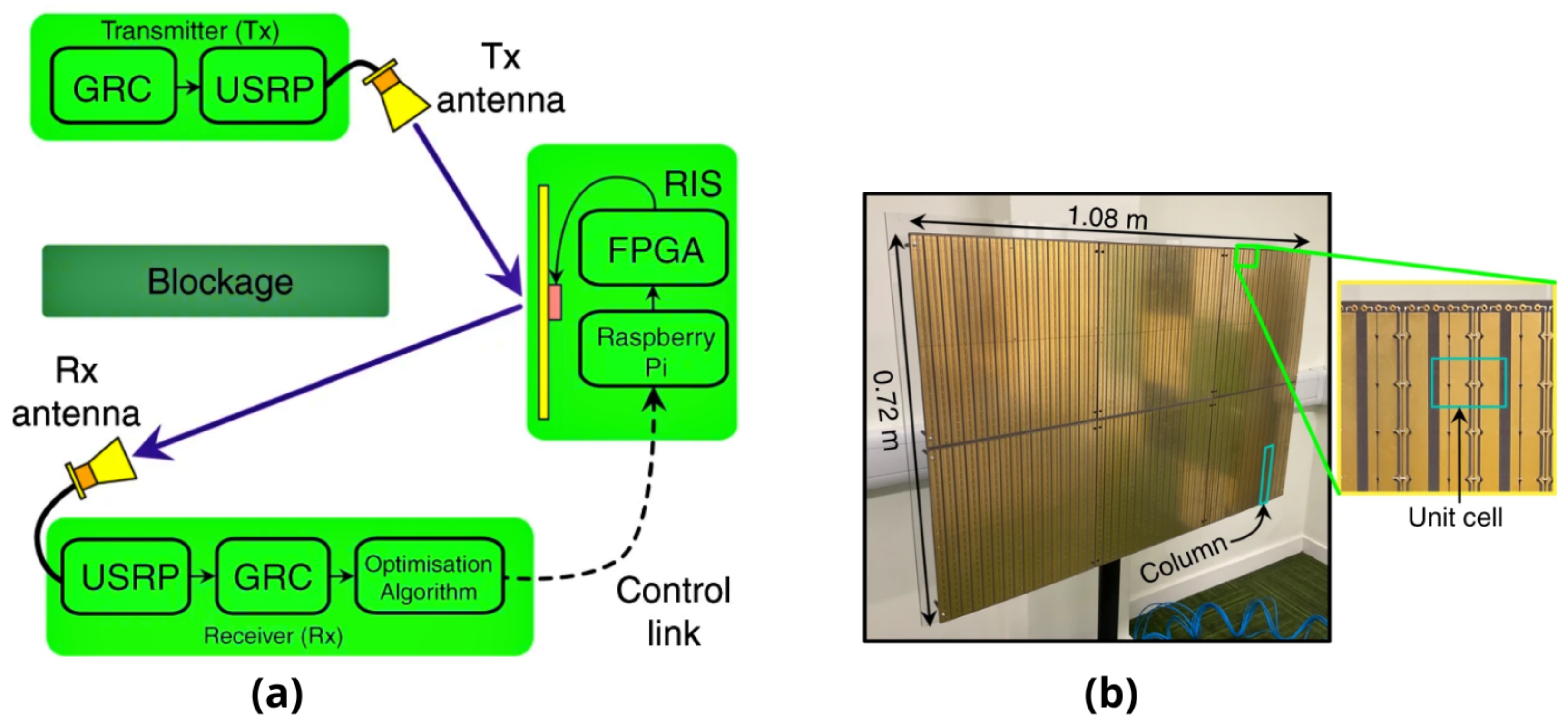 Sensors 22 07175 g003