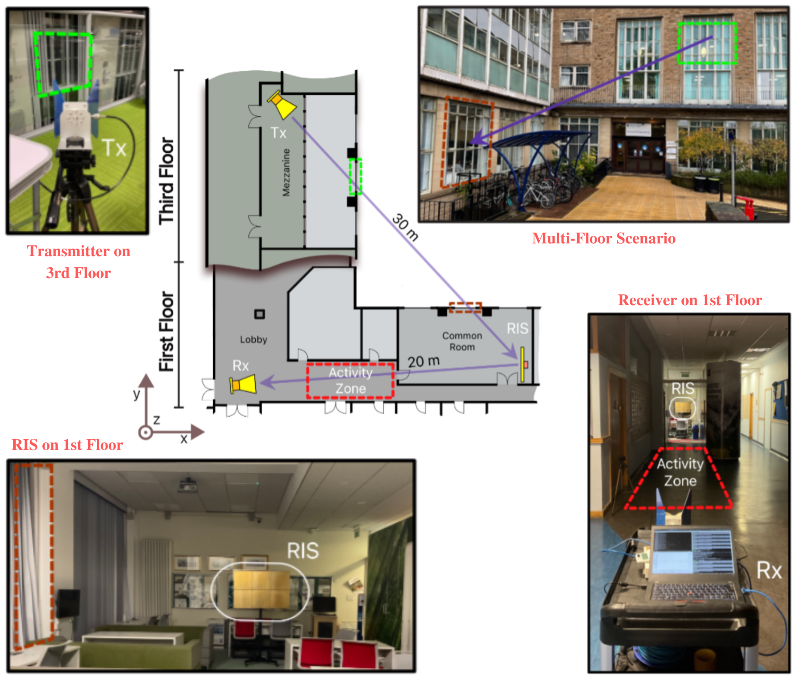 Sensors 22 07175 g004