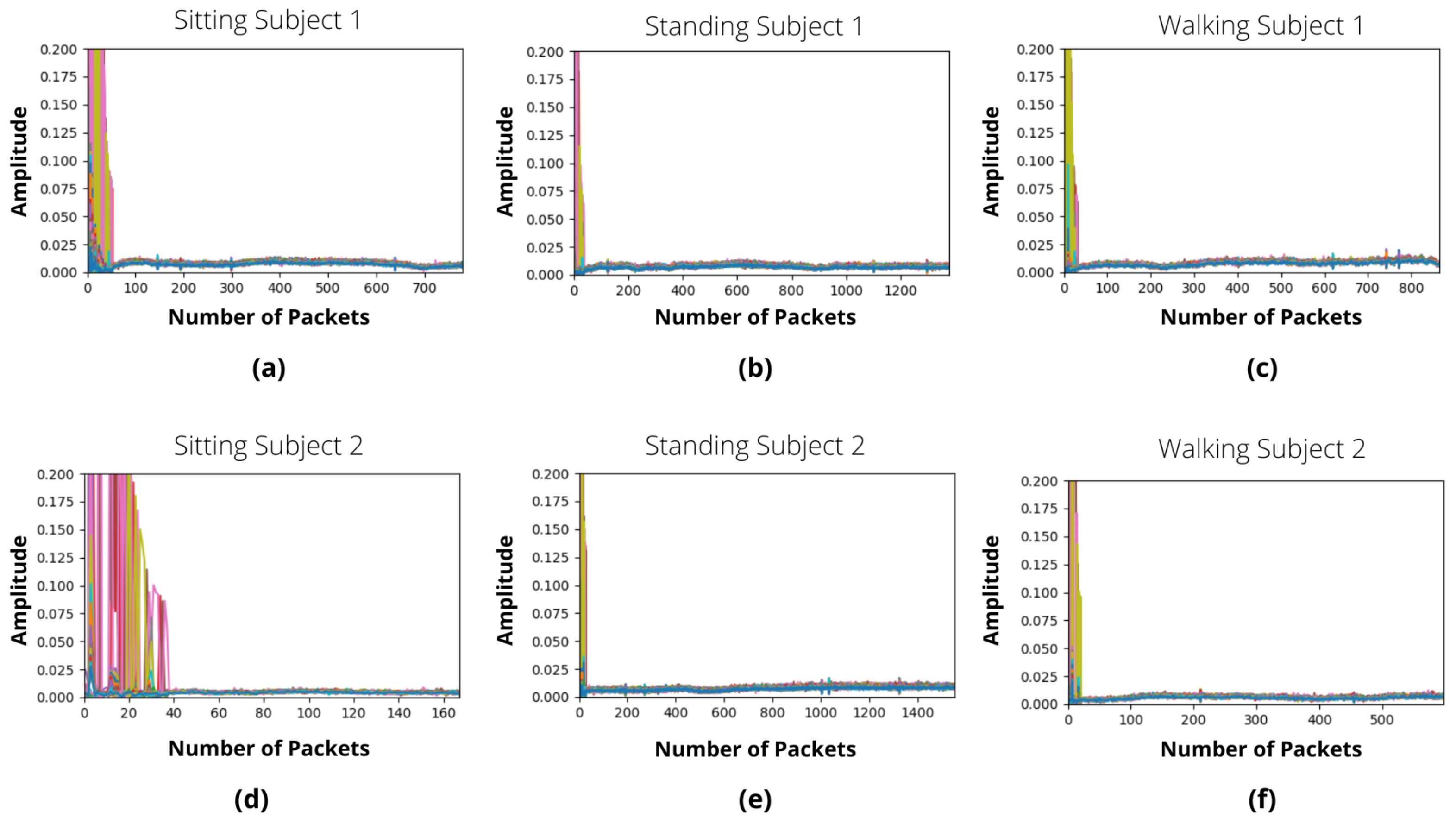 Sensors 22 07175 g006