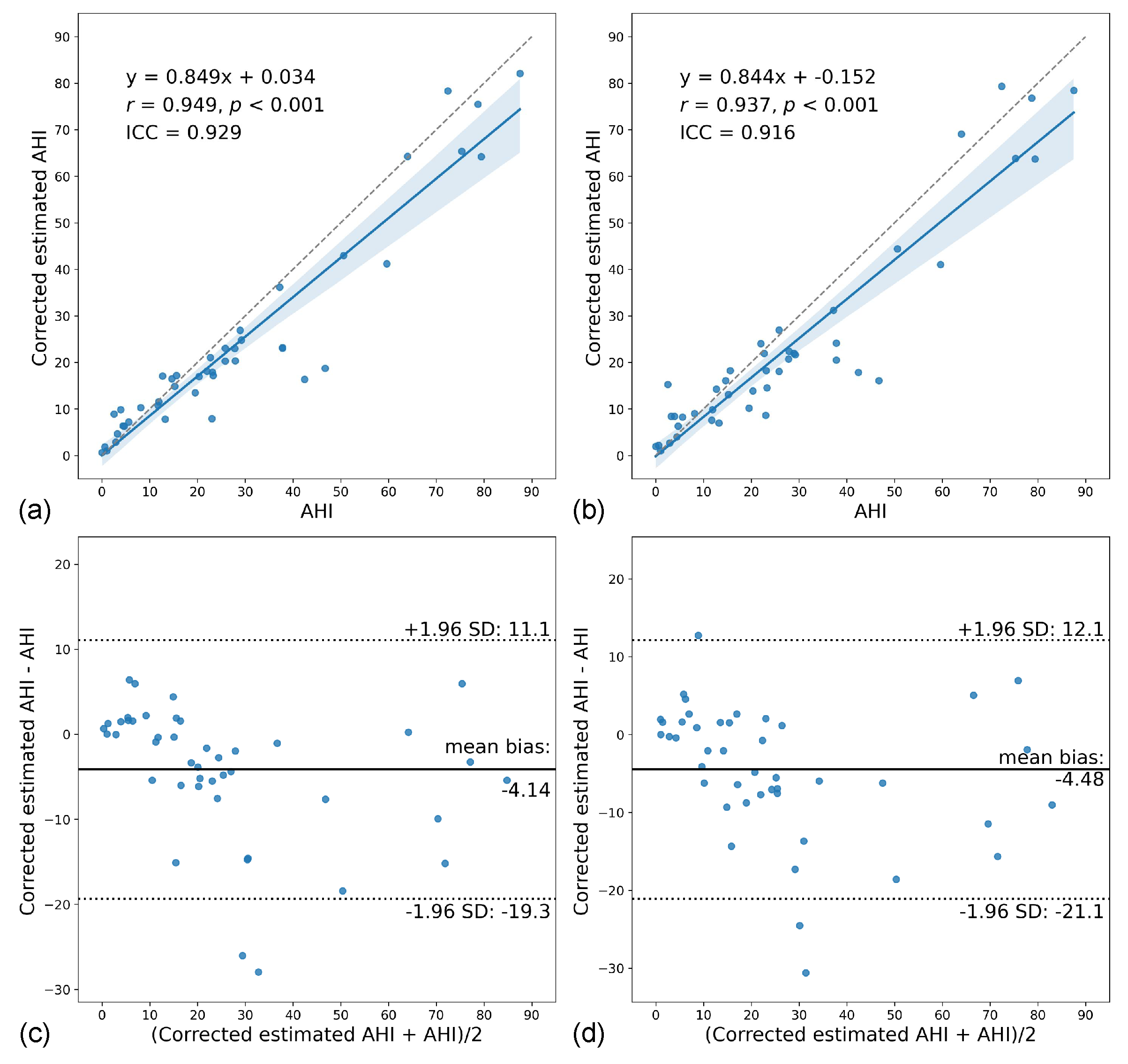 Sensors 22 07177 g008 Sensors 22 07177 g008