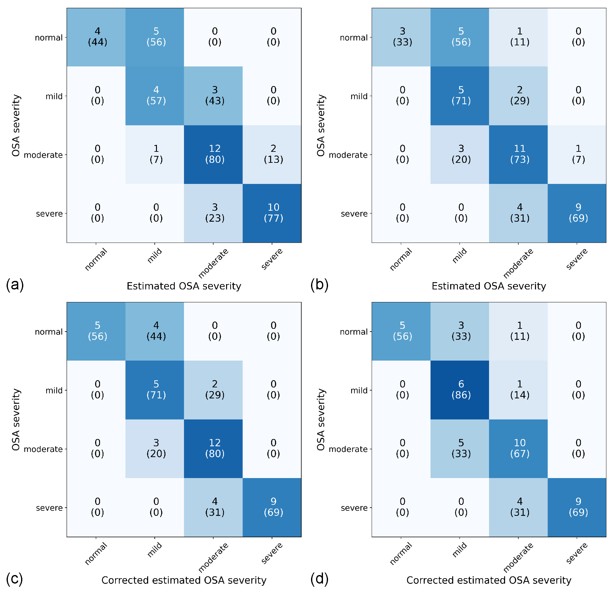Sensors 22 07177 g009 Sensors 22 07177 g009