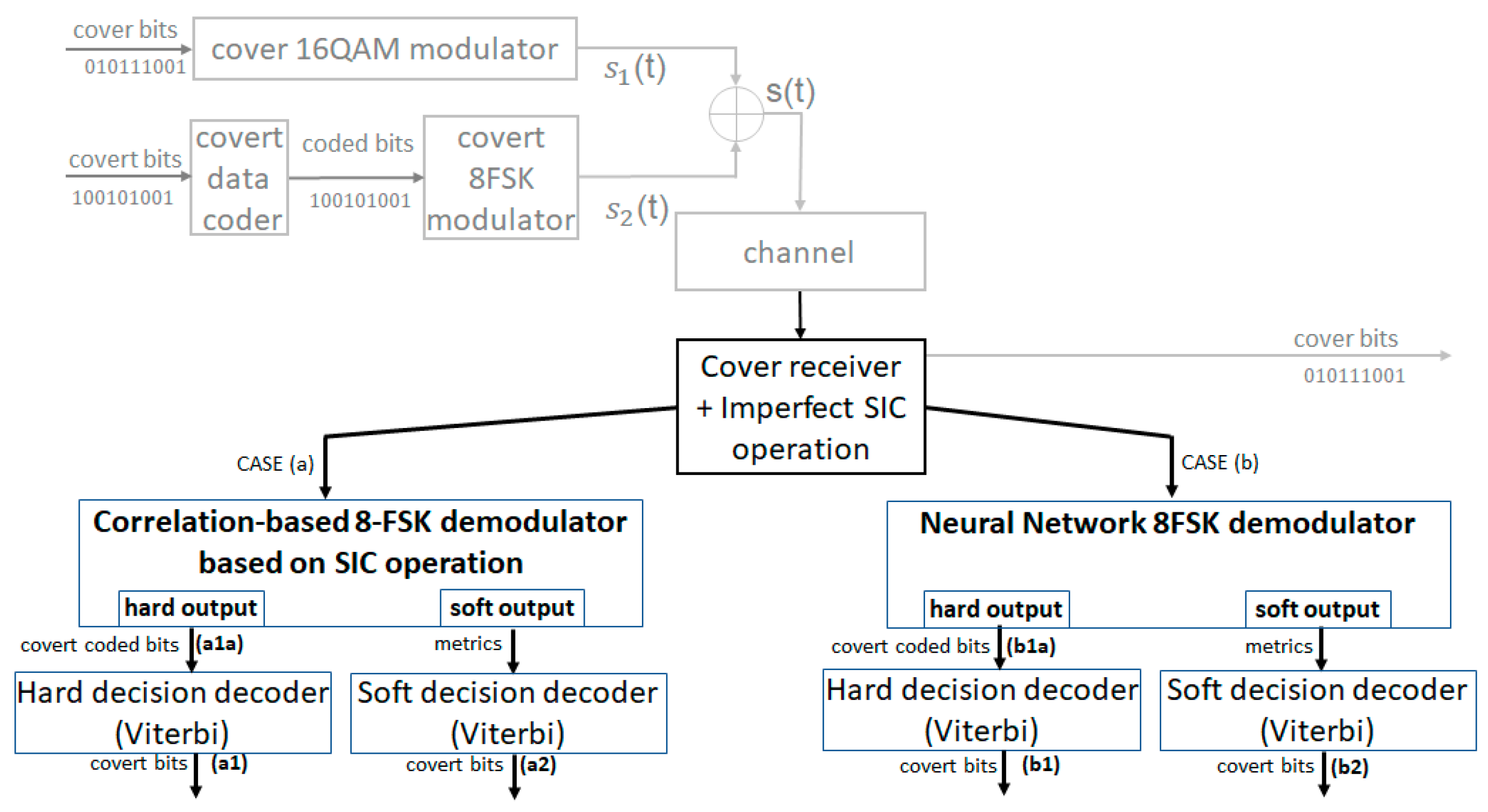 Sensors 22 07181 g010 Sensors 22 07181 g010