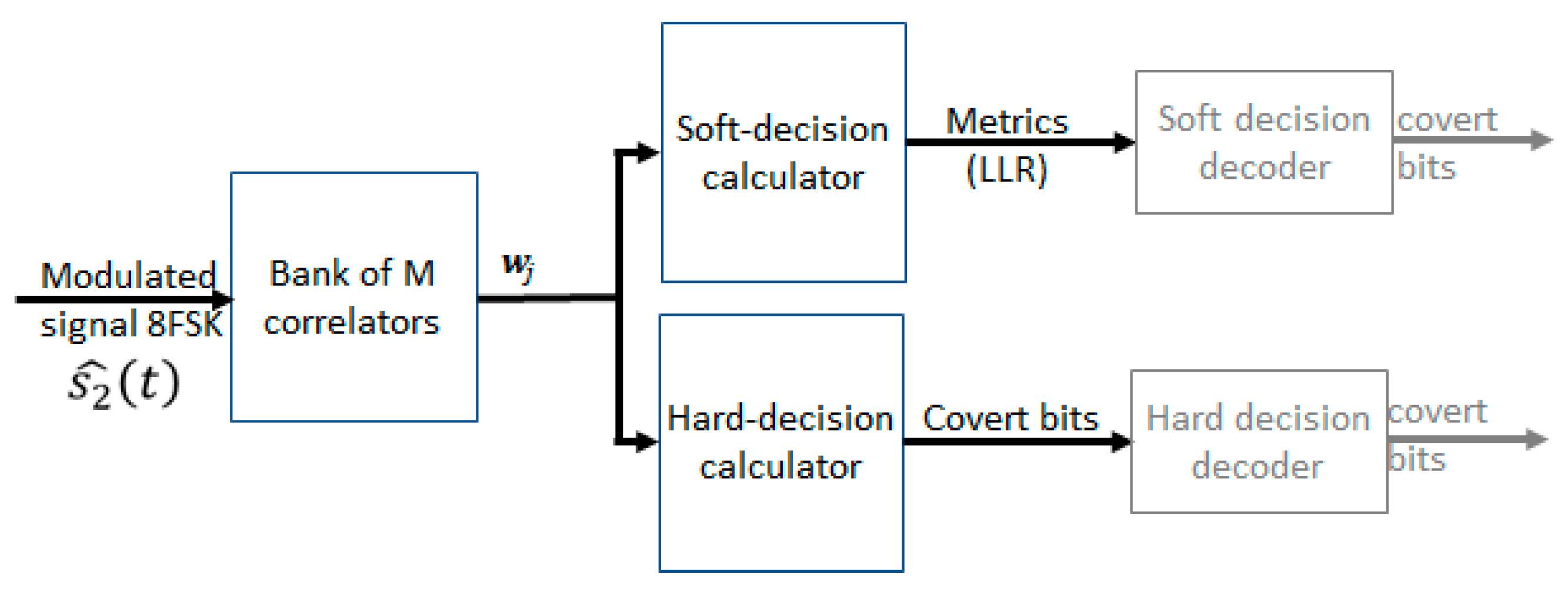 Sensors 22 07181 g011 Sensors 22 07181 g011