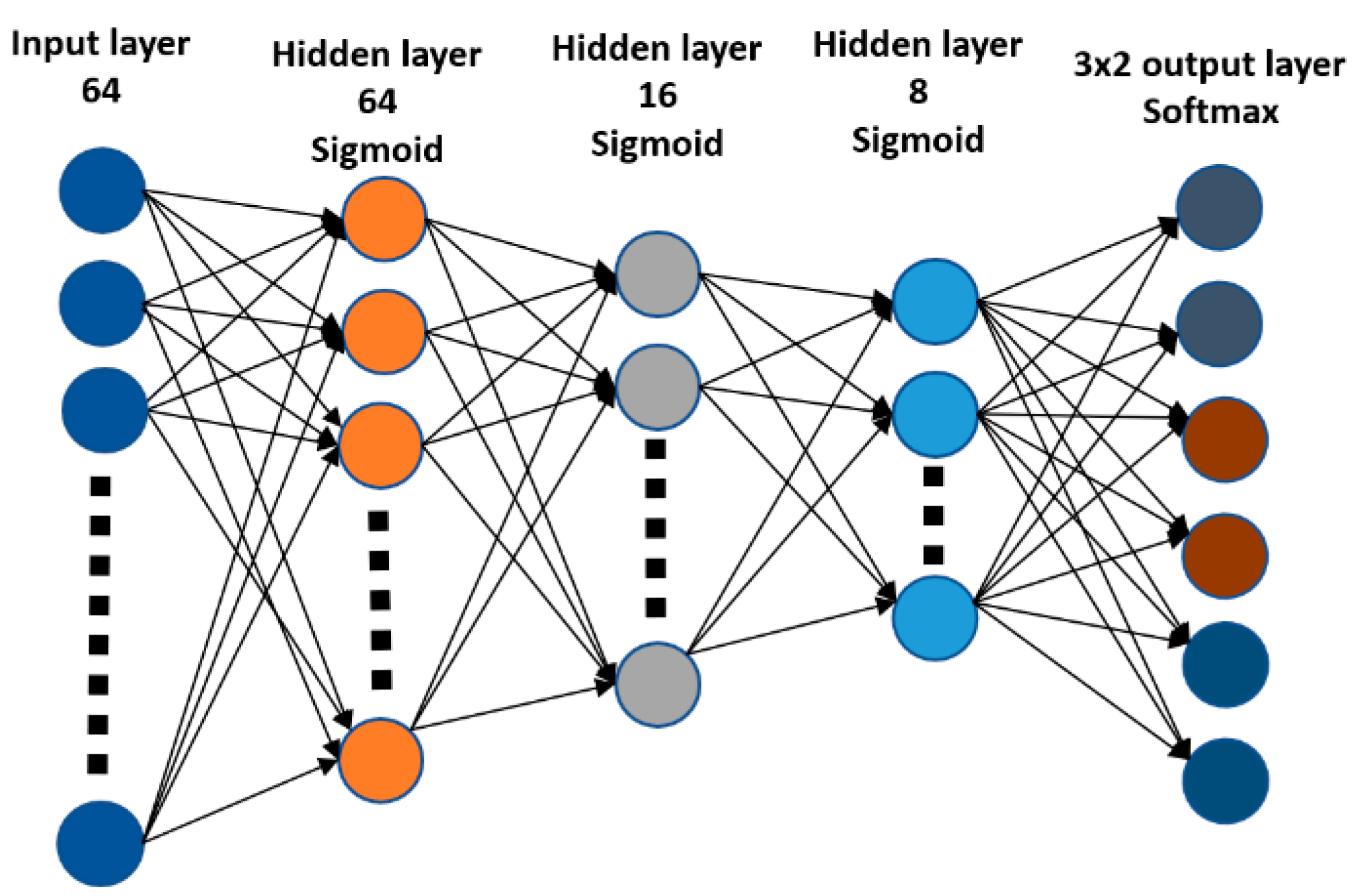 Sensors 22 07181 g013 Sensors 22 07181 g013