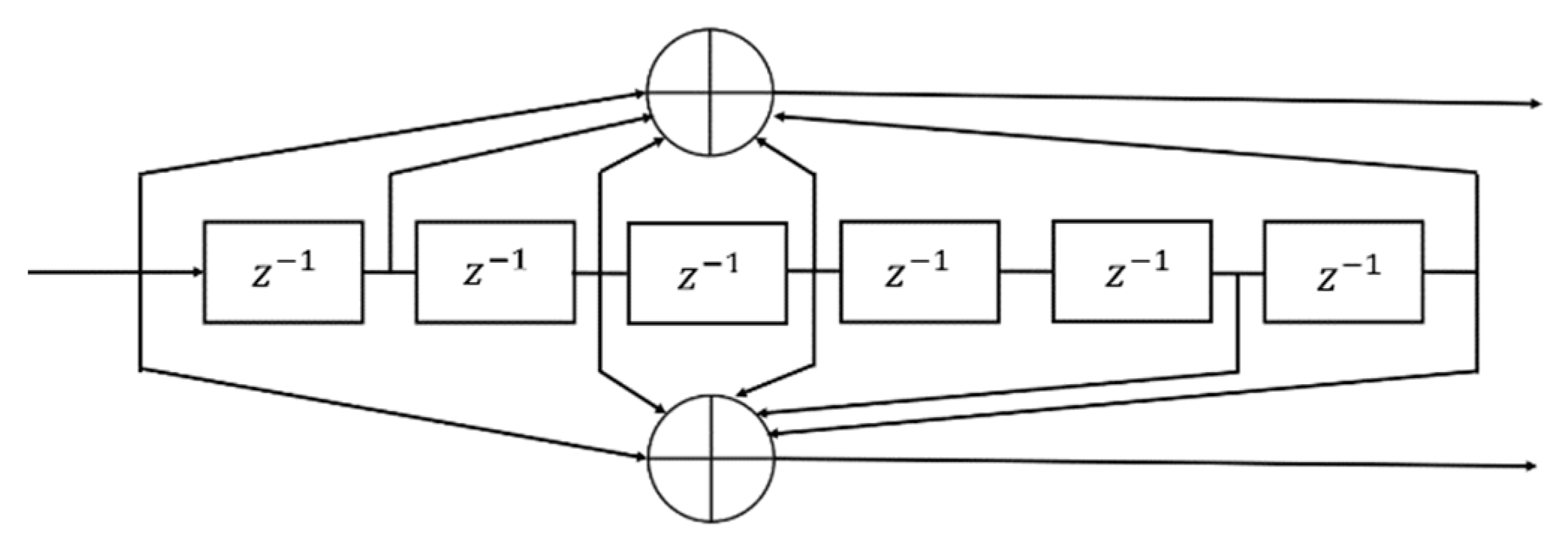 Sensors 22 07181 g014 Sensors 22 07181 g014