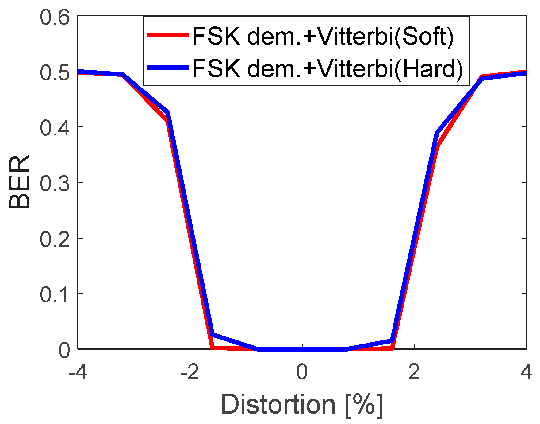 Sensors 22 07181 g016 Sensors 22 07181 g016