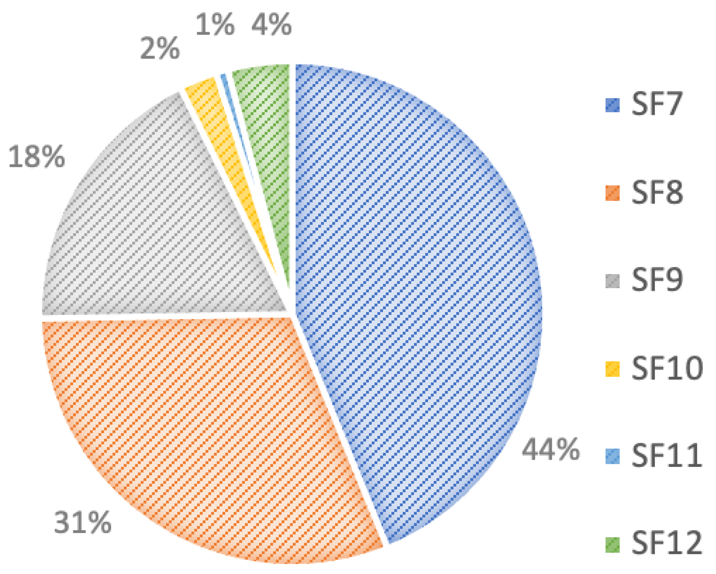 Sensors 22 07188 g010