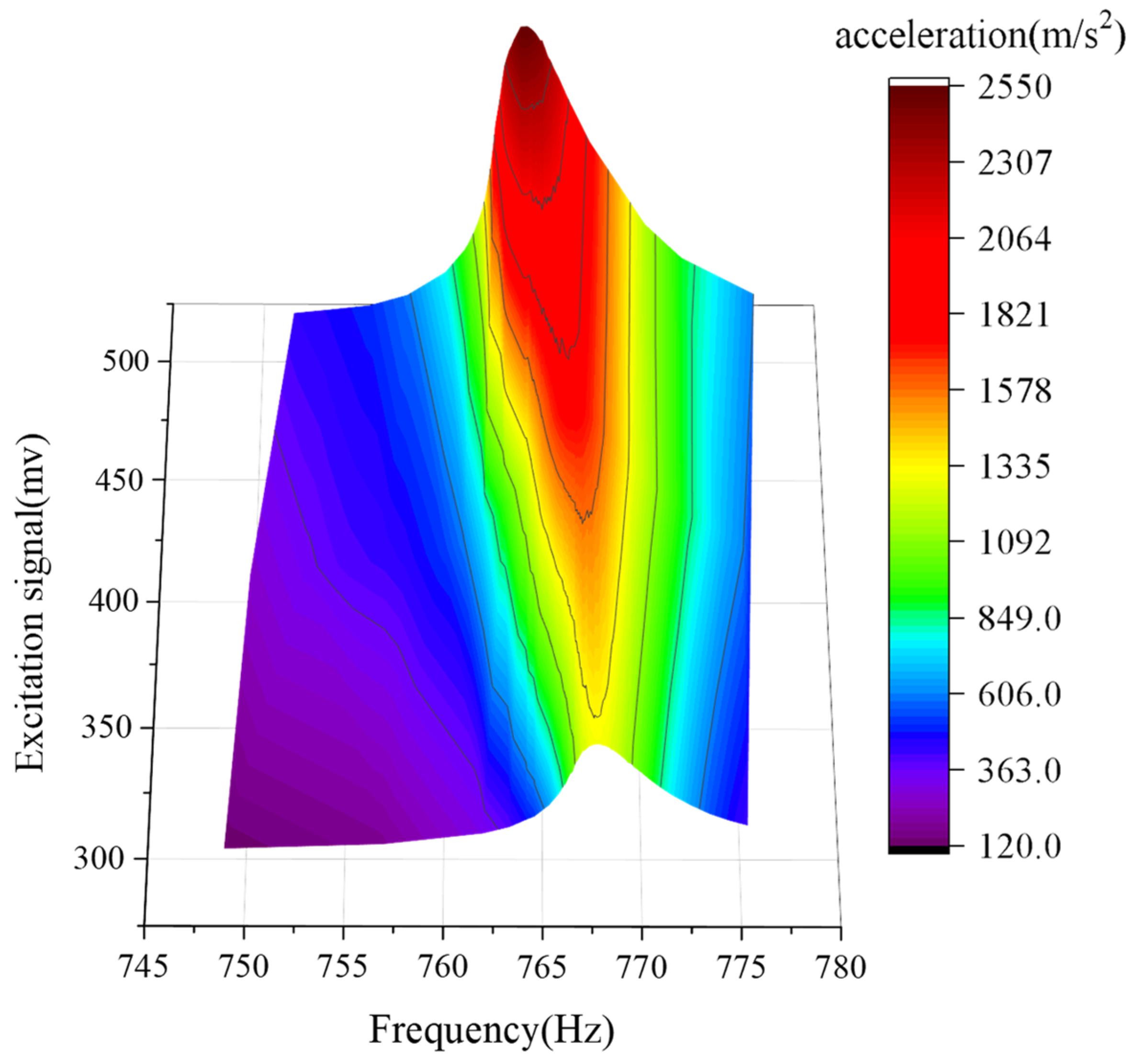 Sensors 22 07208 g001