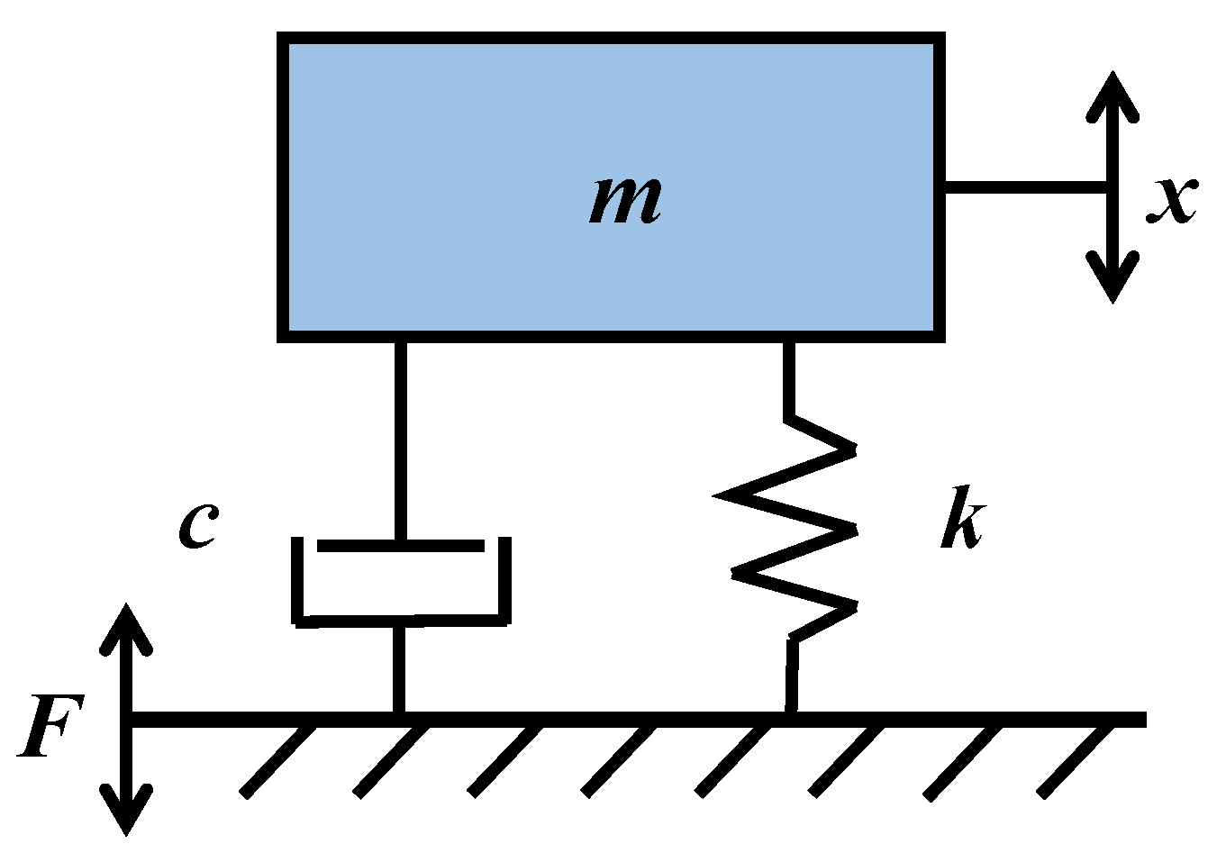 Sensors 22 07208 g003