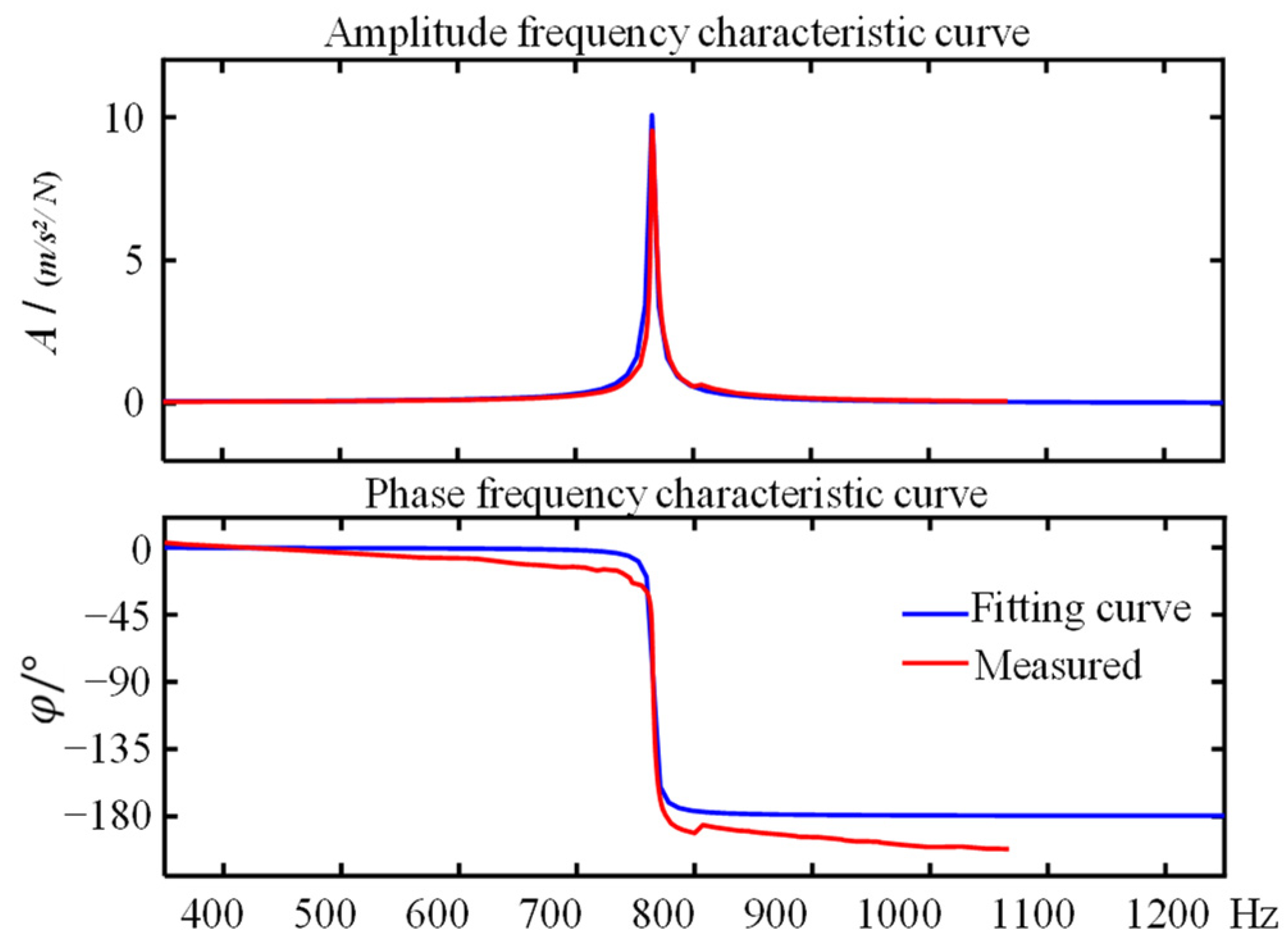 Sensors 22 07208 g004