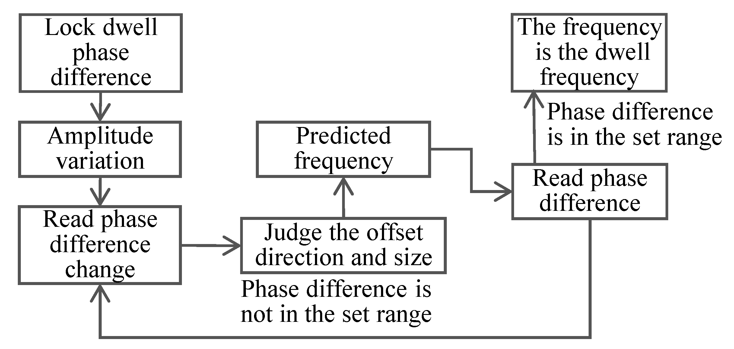 Sensors 22 07208 g006