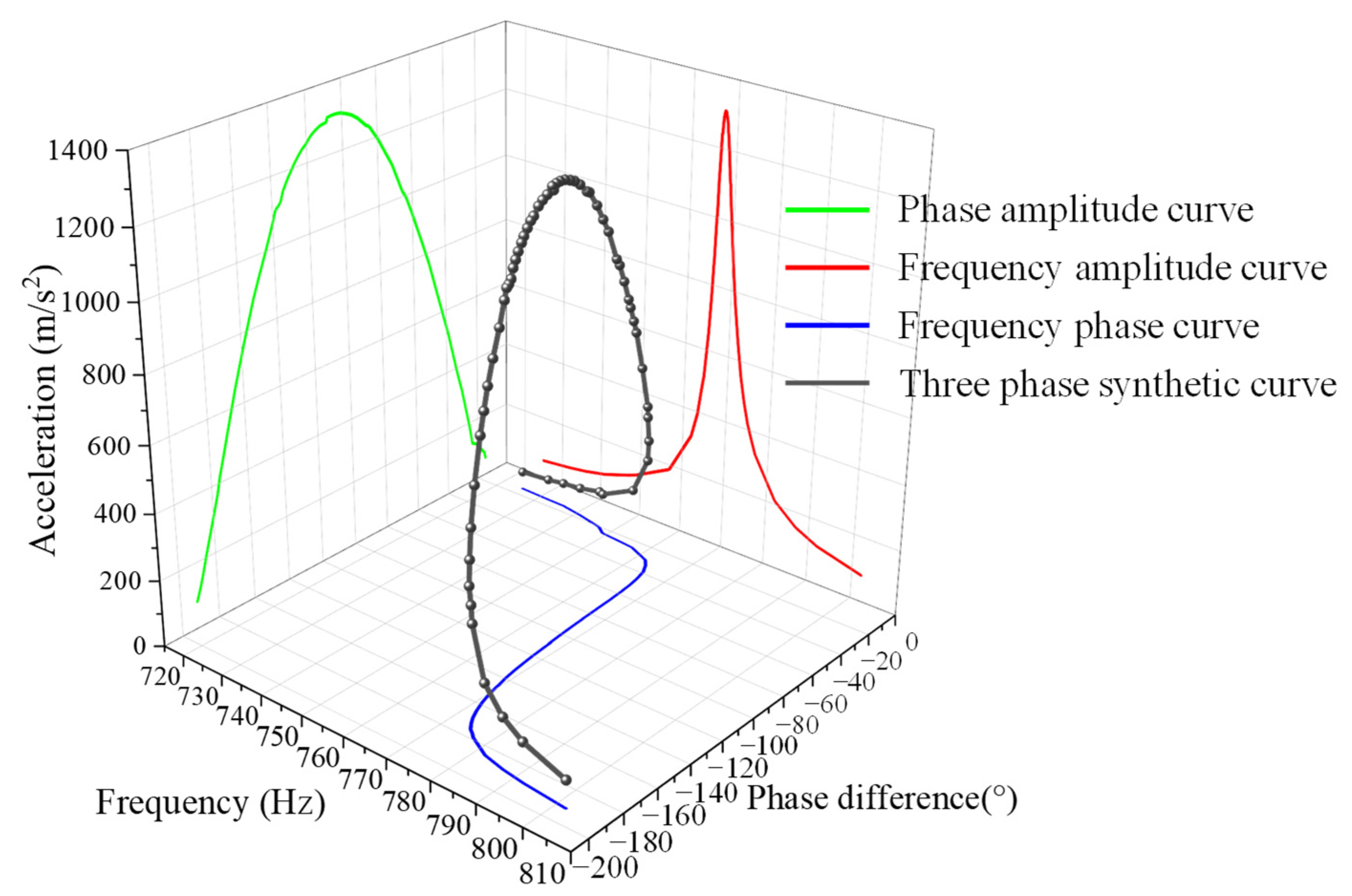 Sensors 22 07208 g008