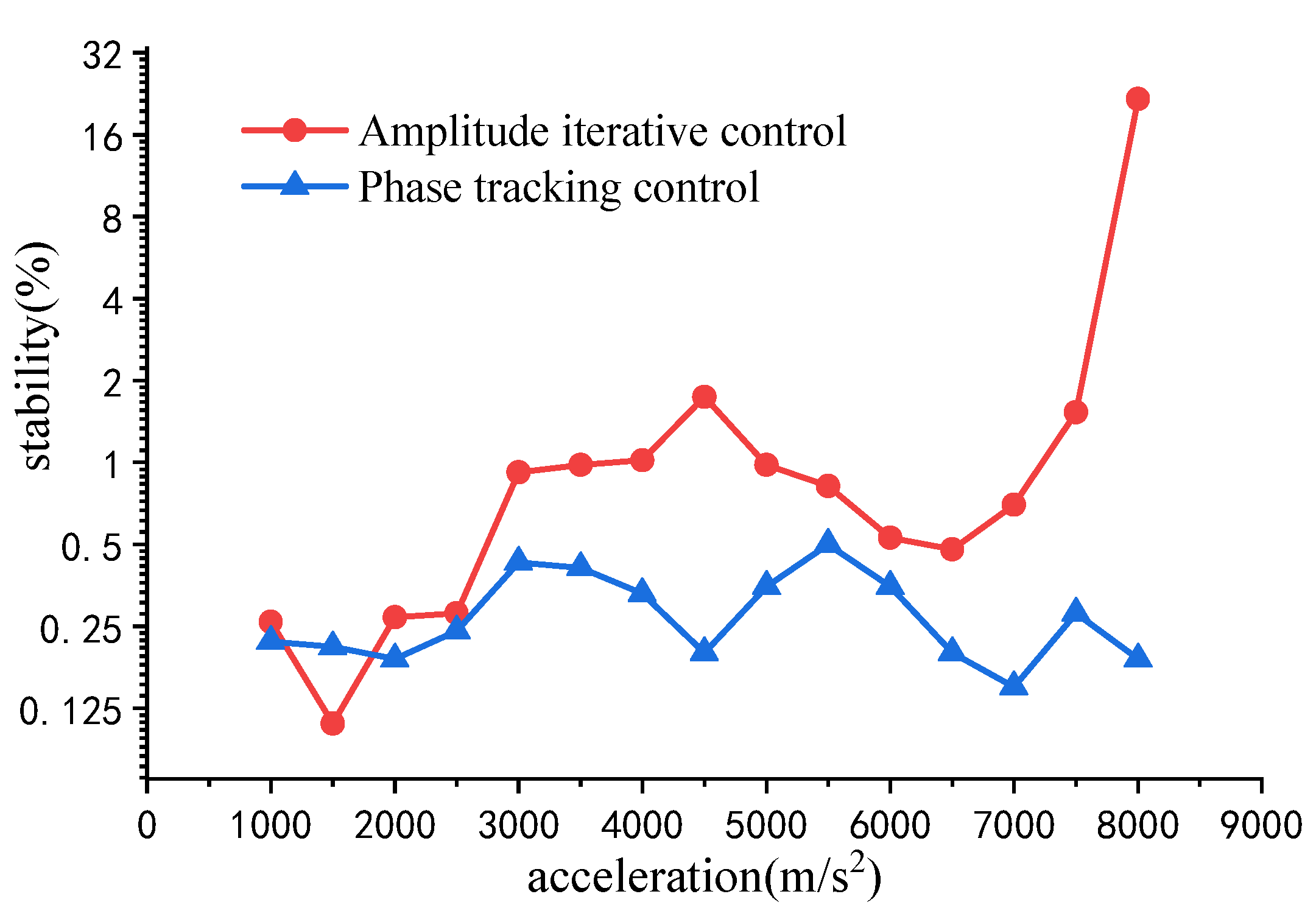 Sensors 22 07208 g011