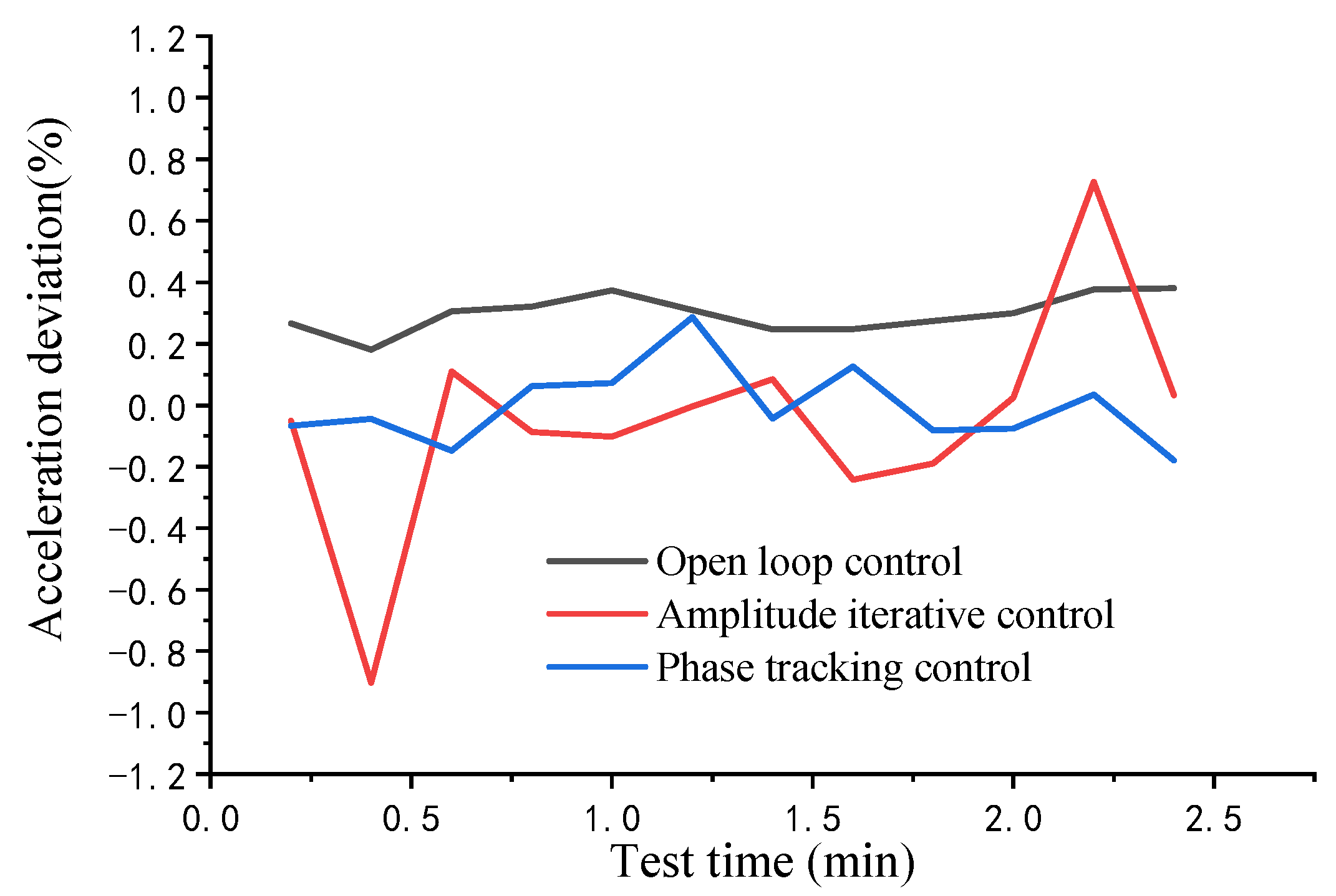 Sensors 22 07208 g012