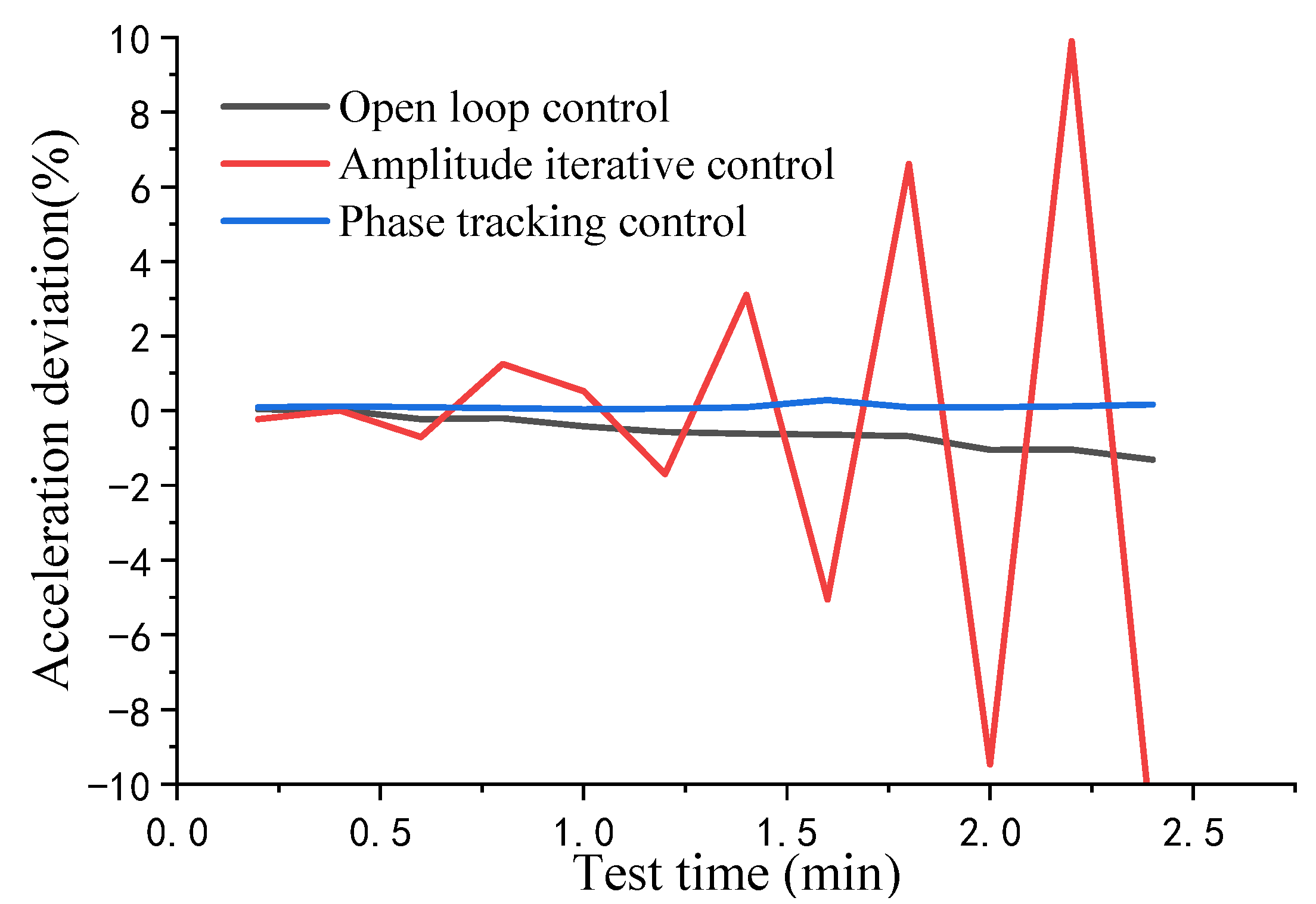 Sensors 22 07208 g013