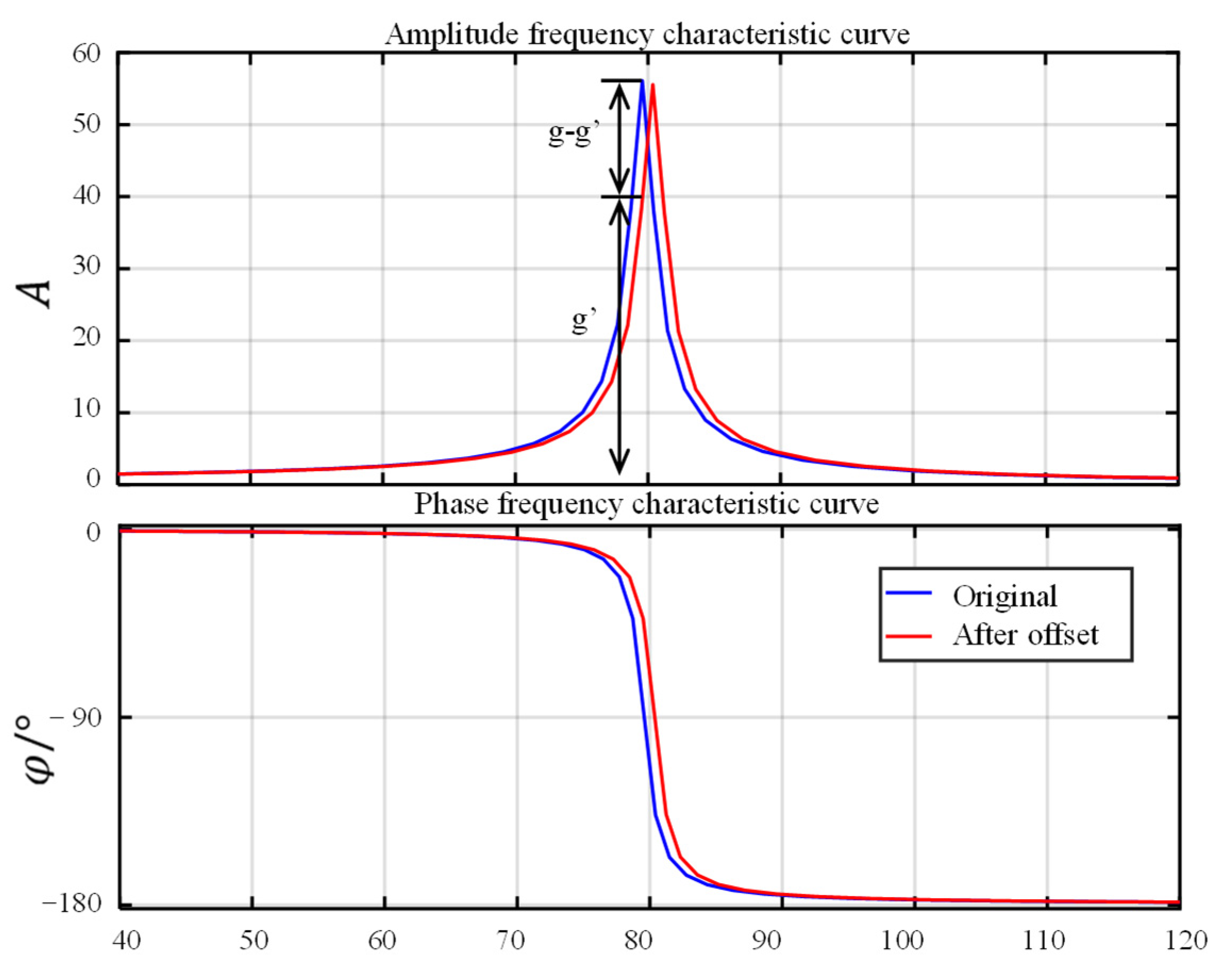 Sensors 22 07208 g014