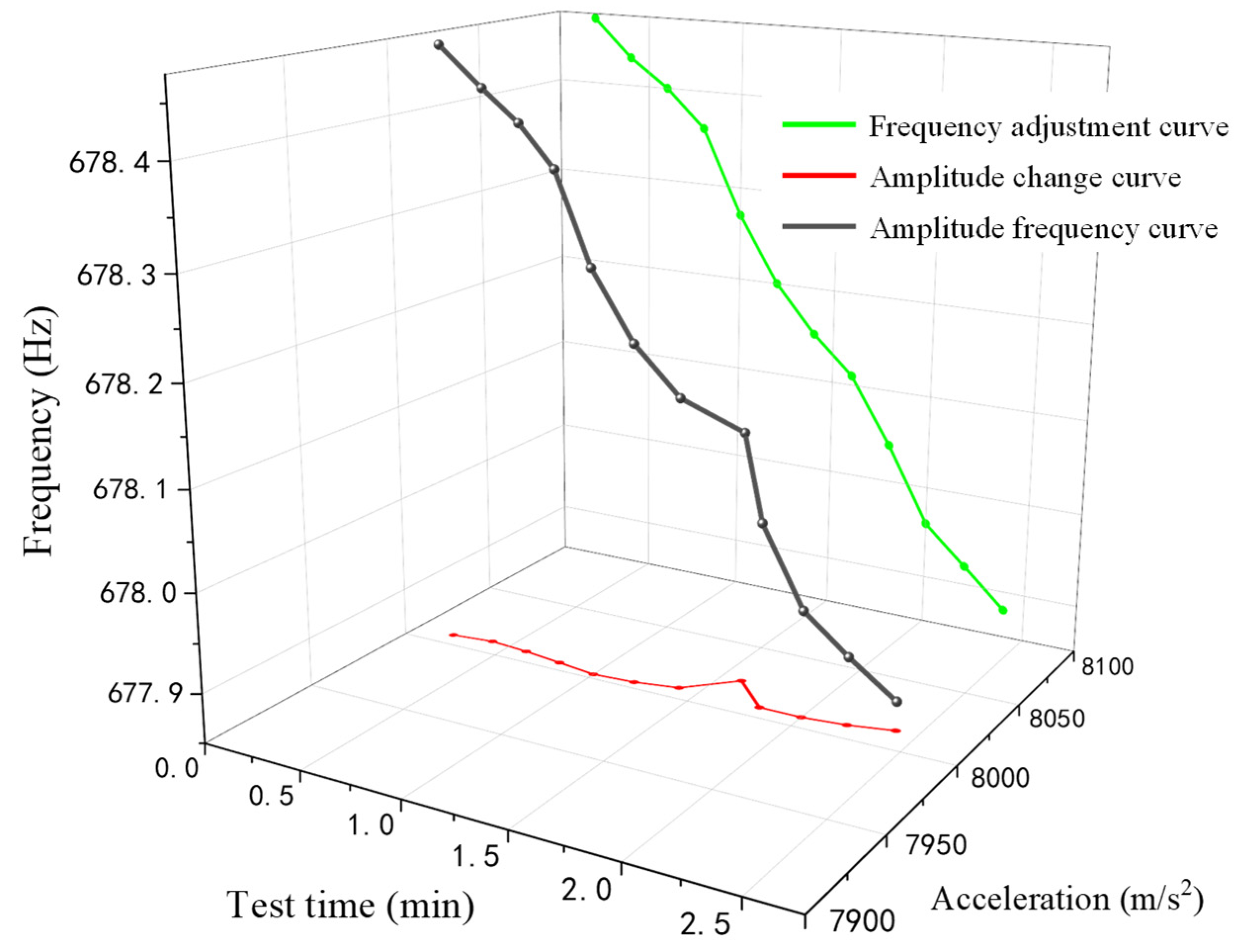 Sensors 22 07208 g015