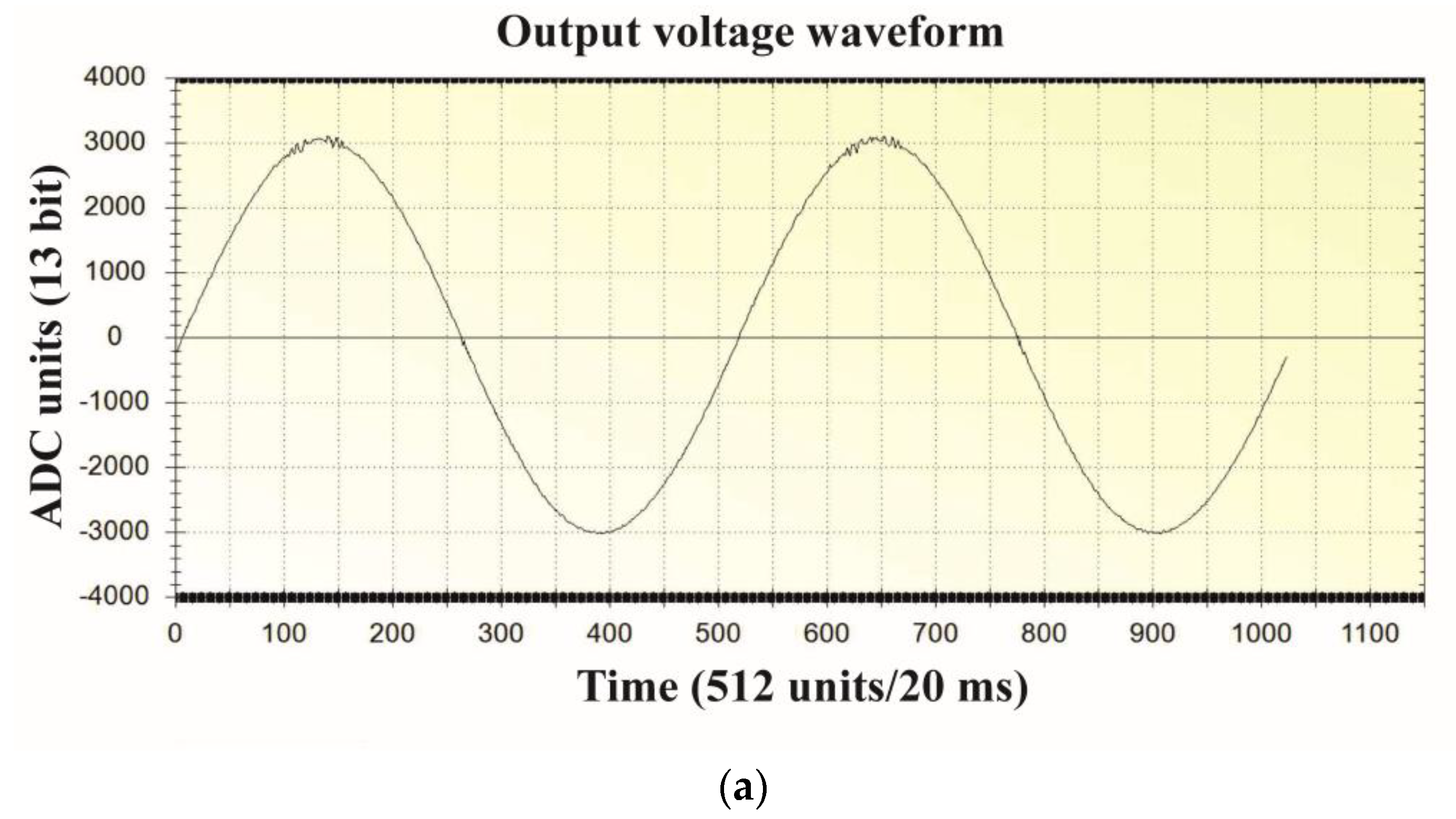 Sensors 22 07211 g014a