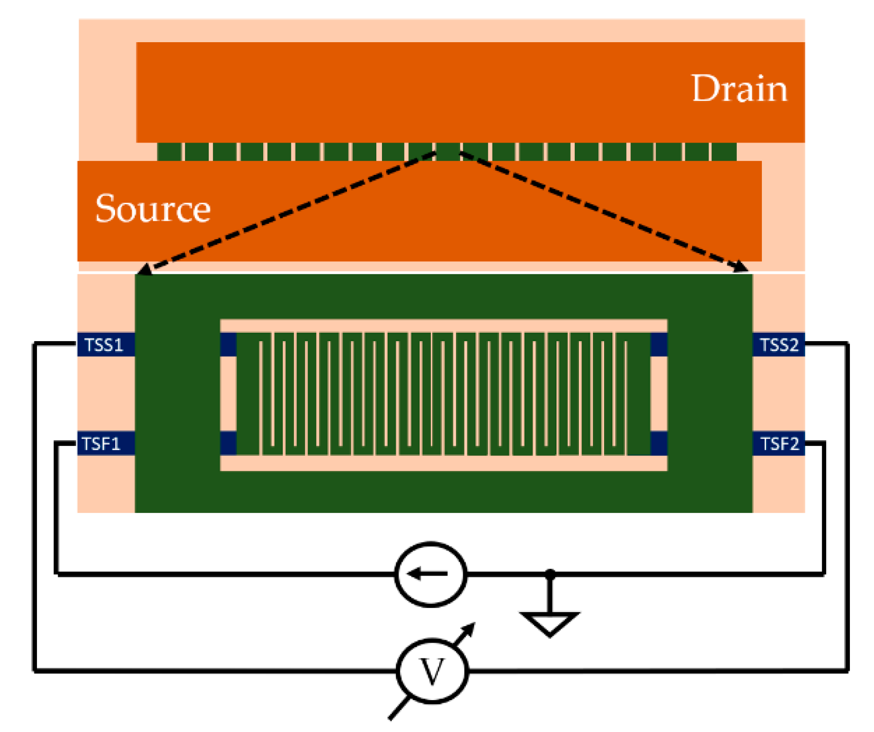 Sensors 22 07223 g003