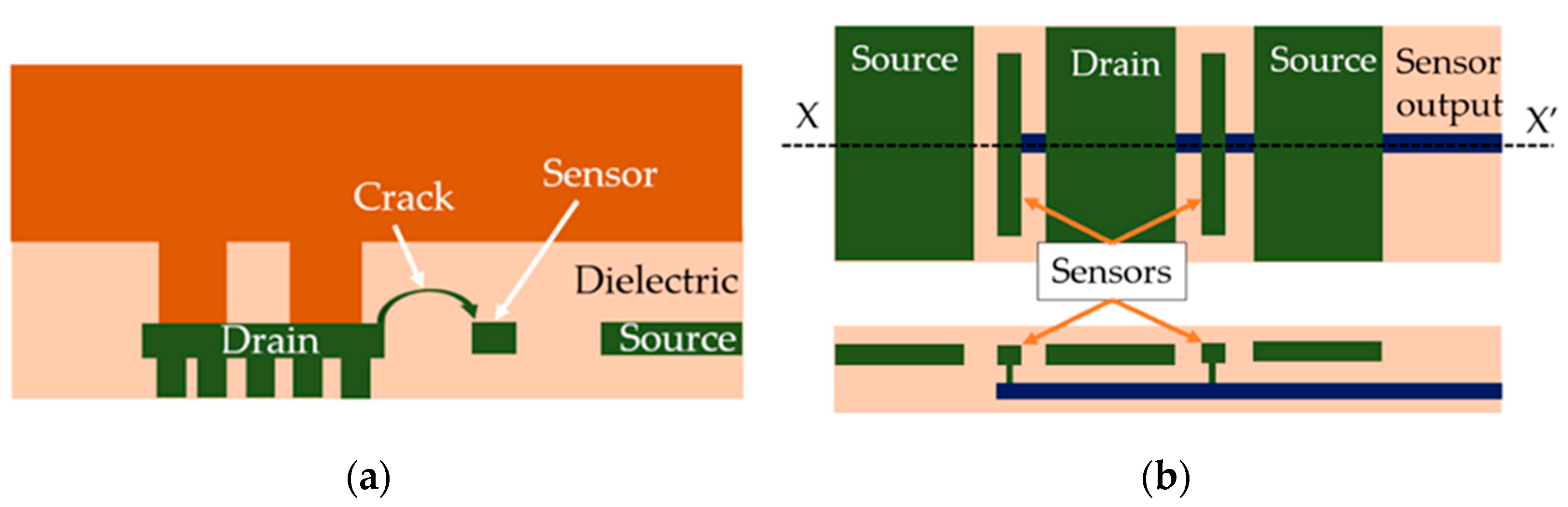 Sensors 22 07223 g004