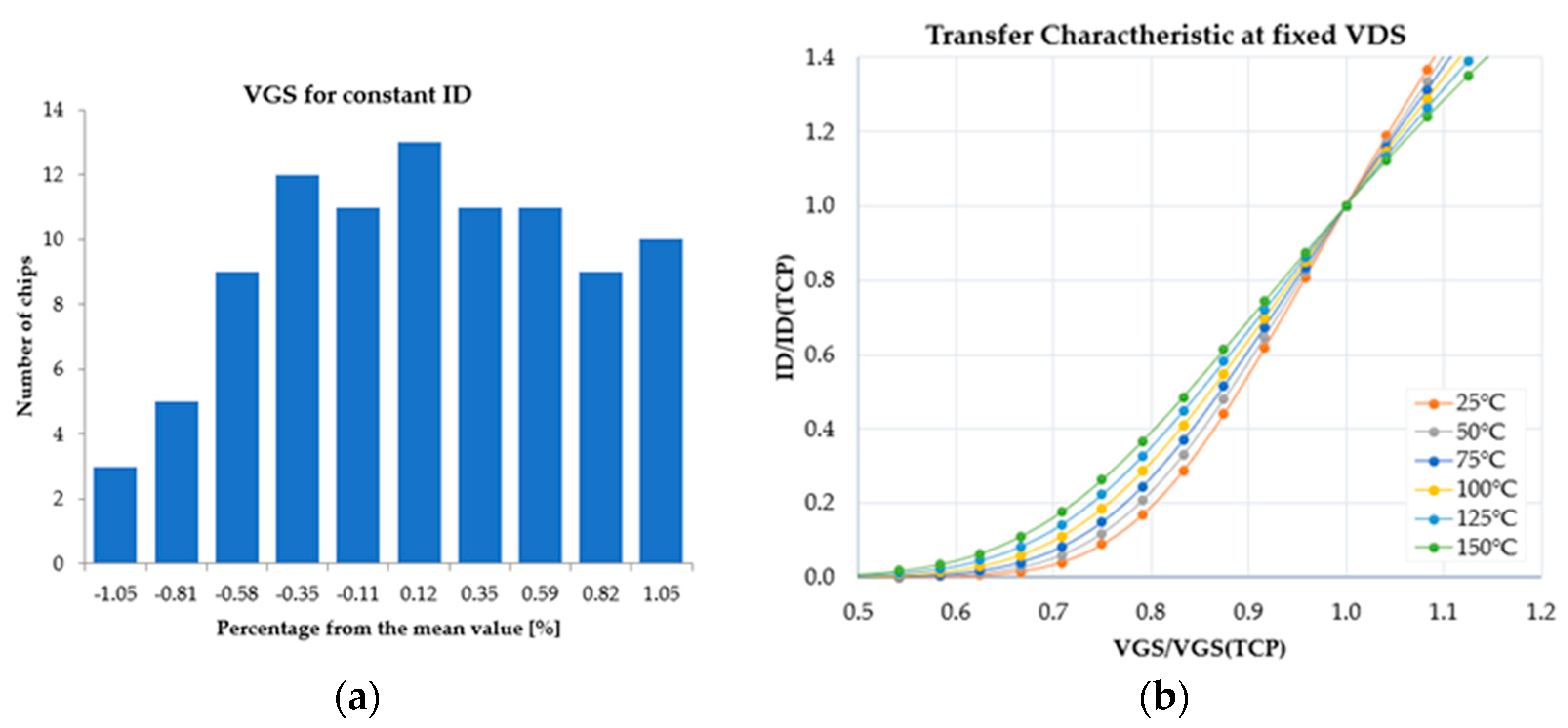 Sensors 22 07223 g009