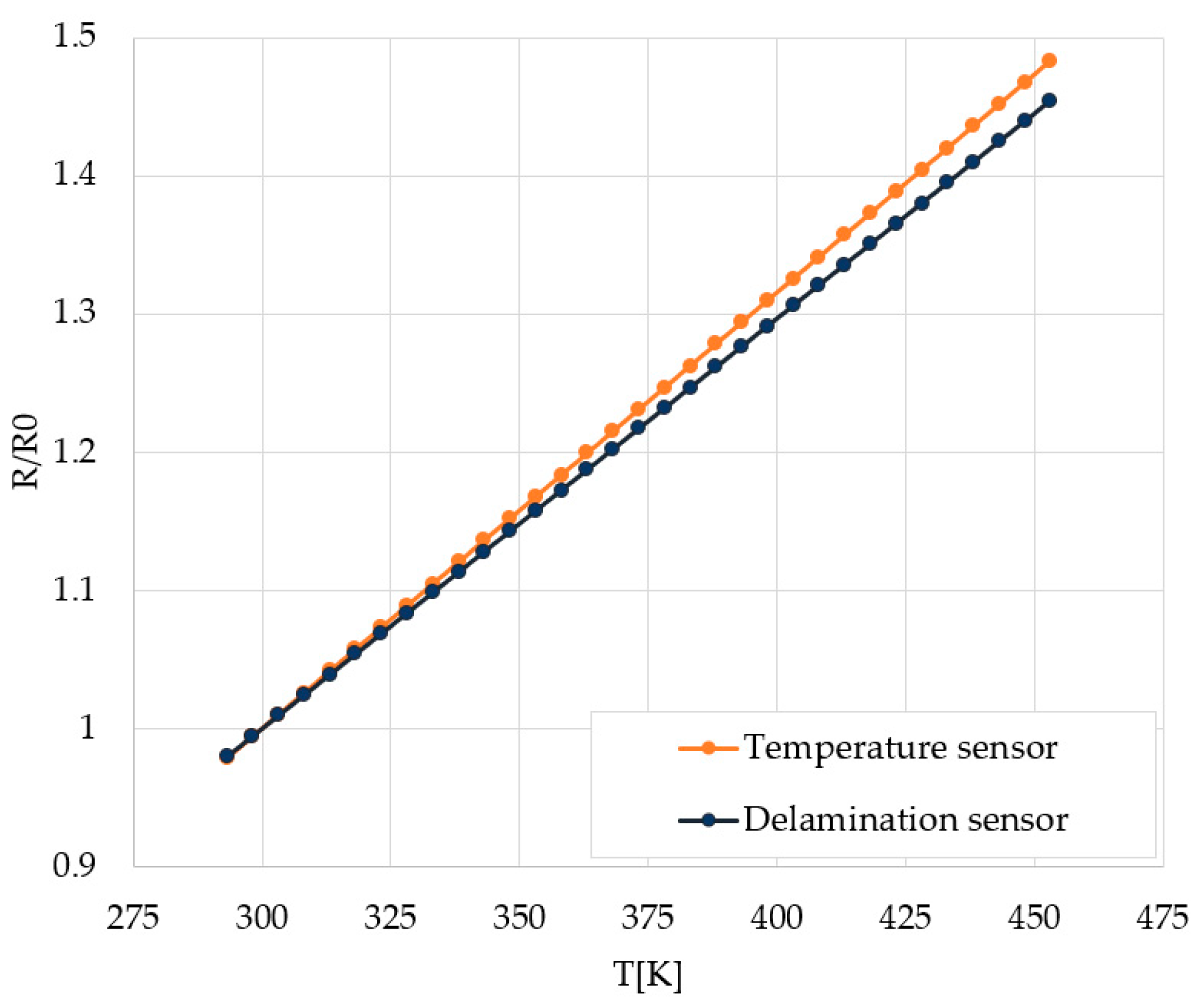 Sensors 22 07223 g011