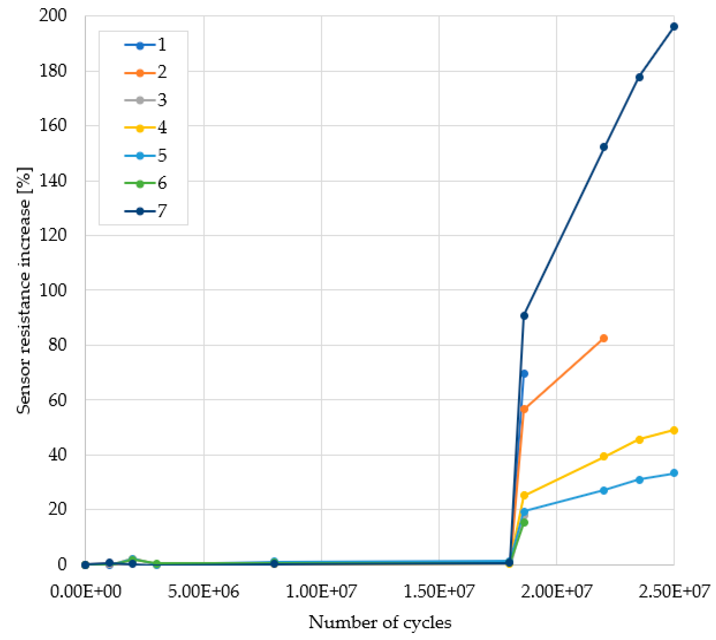 Sensors 22 07223 g013