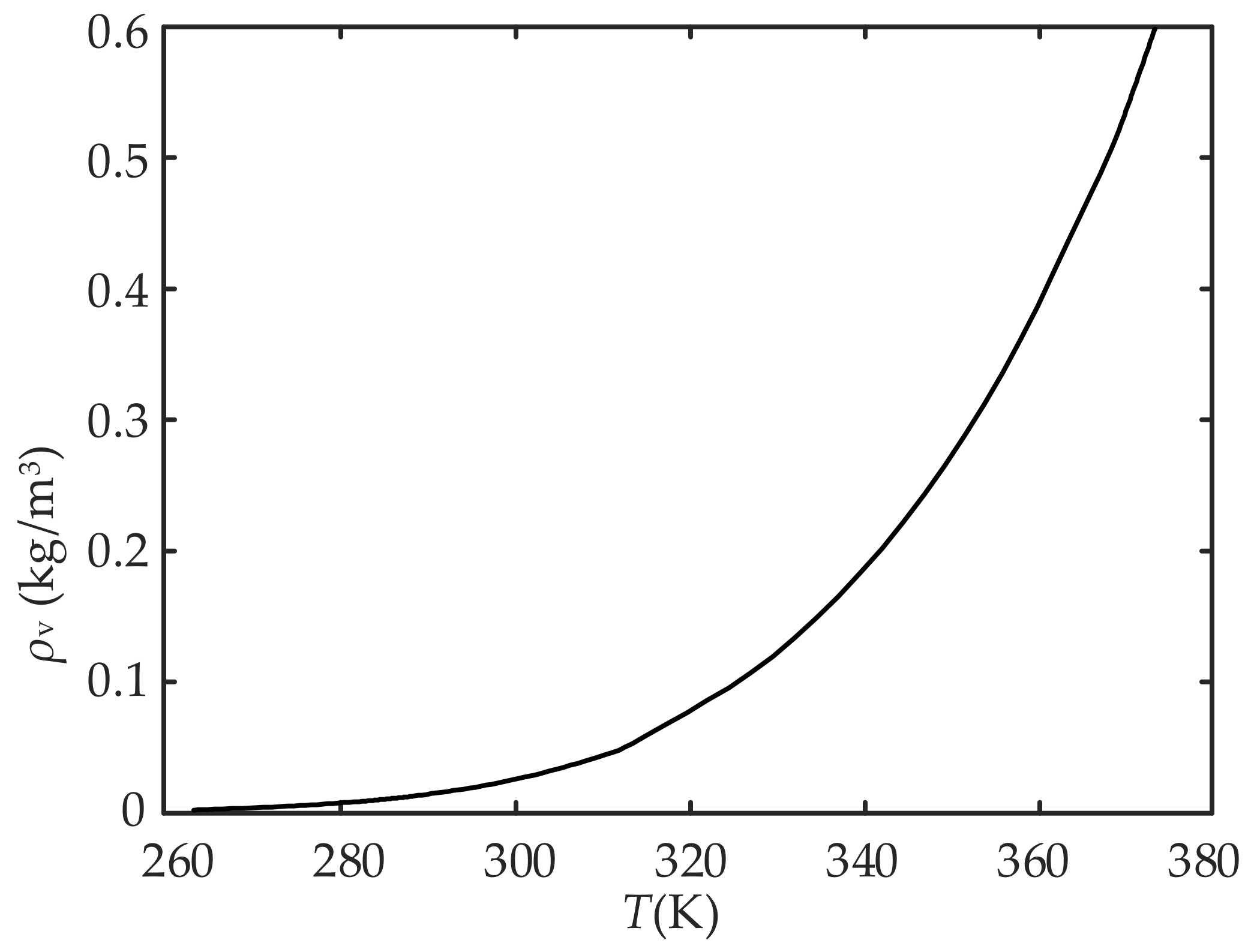 Sensors 22 07229 g003